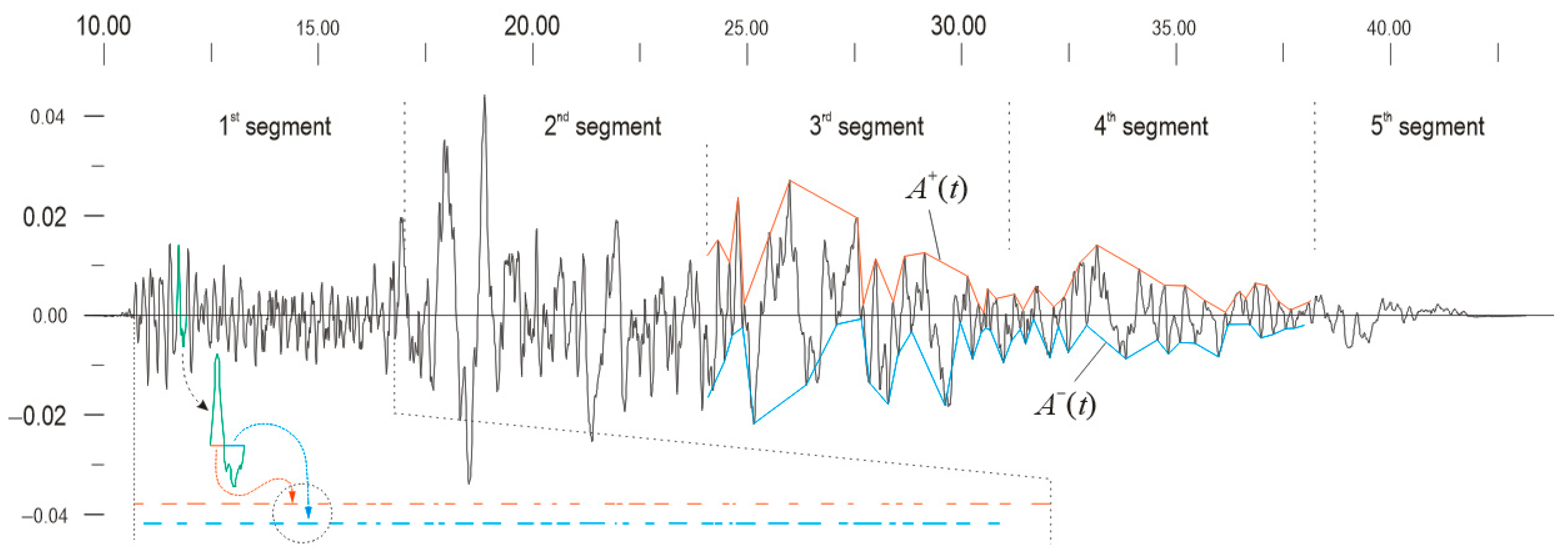 Applsci 13 11133 g002