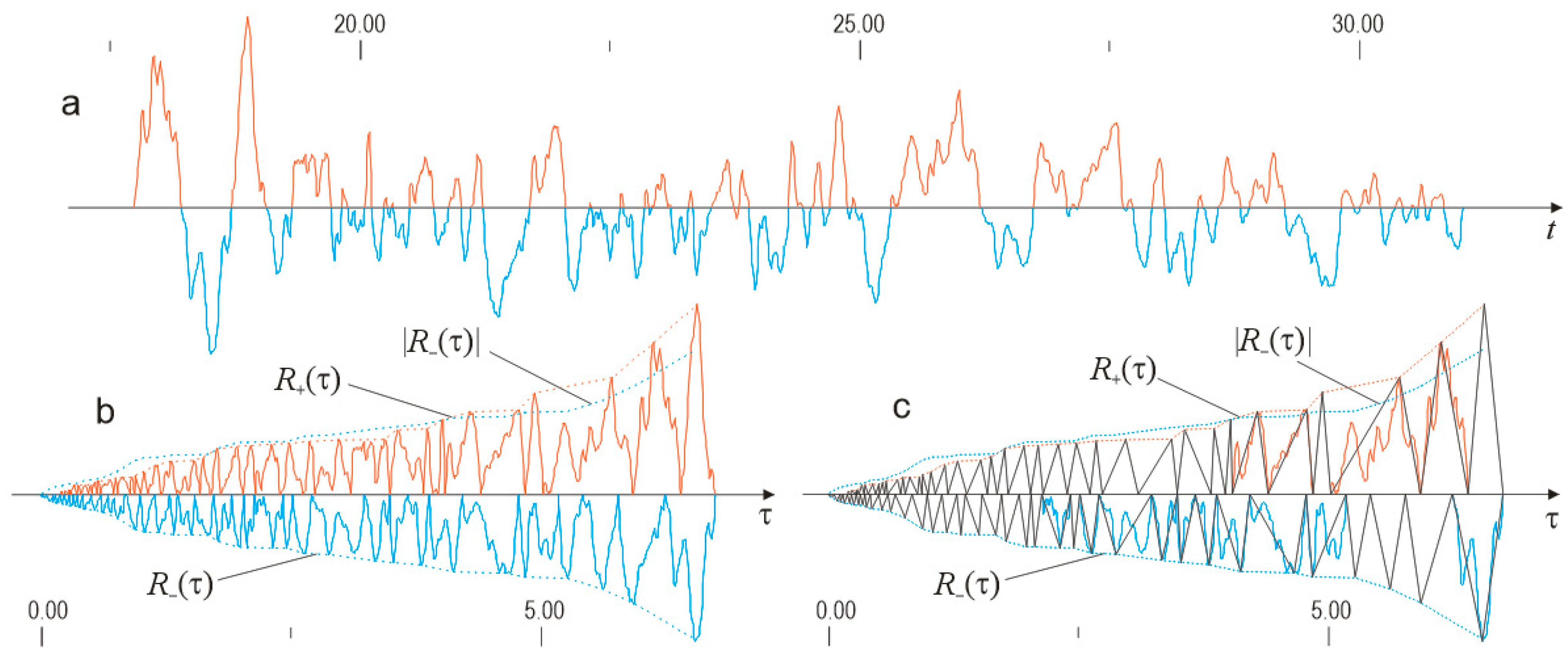 Applsci 13 11133 g003