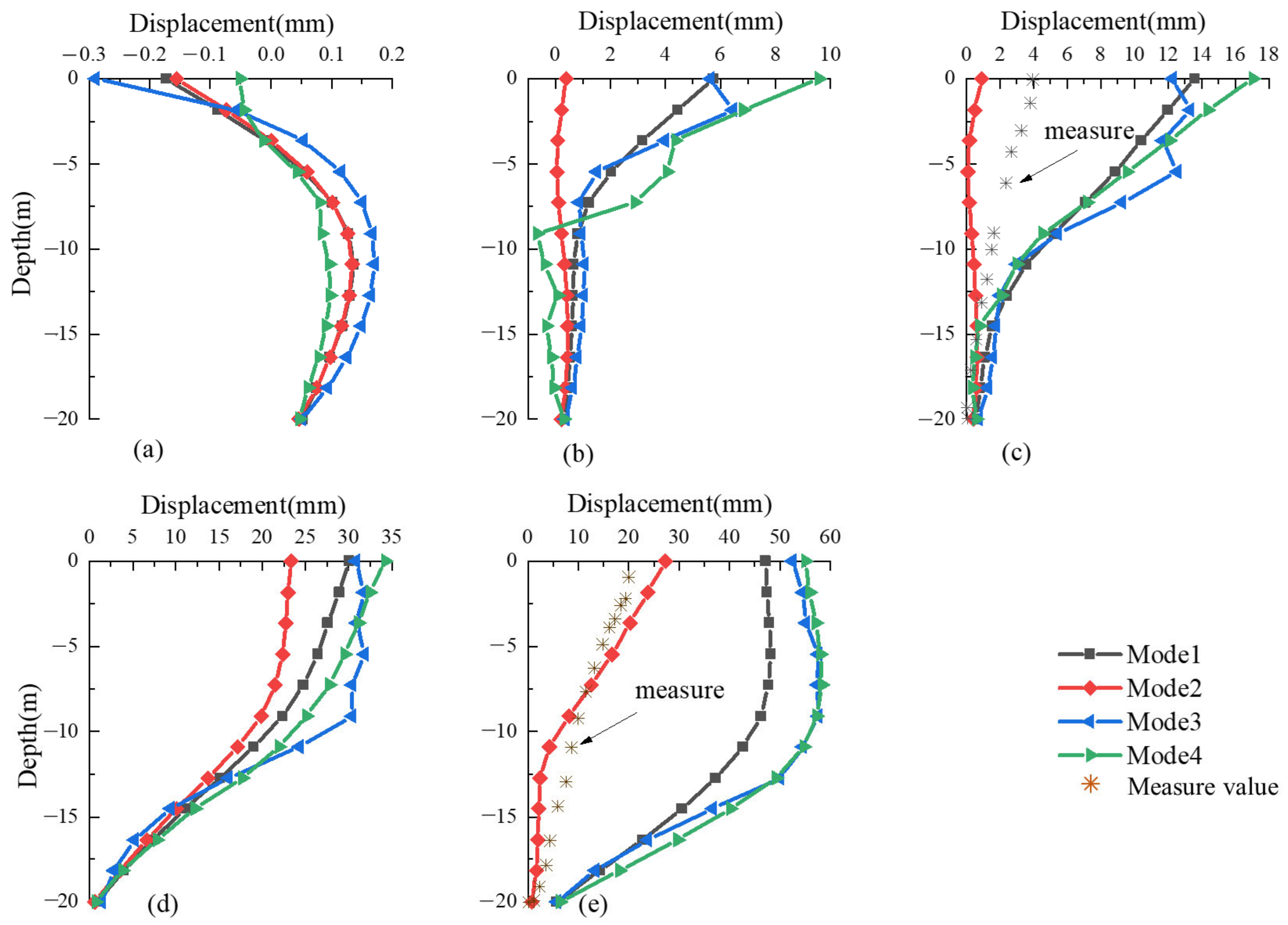 Applsci 13 11144 g005