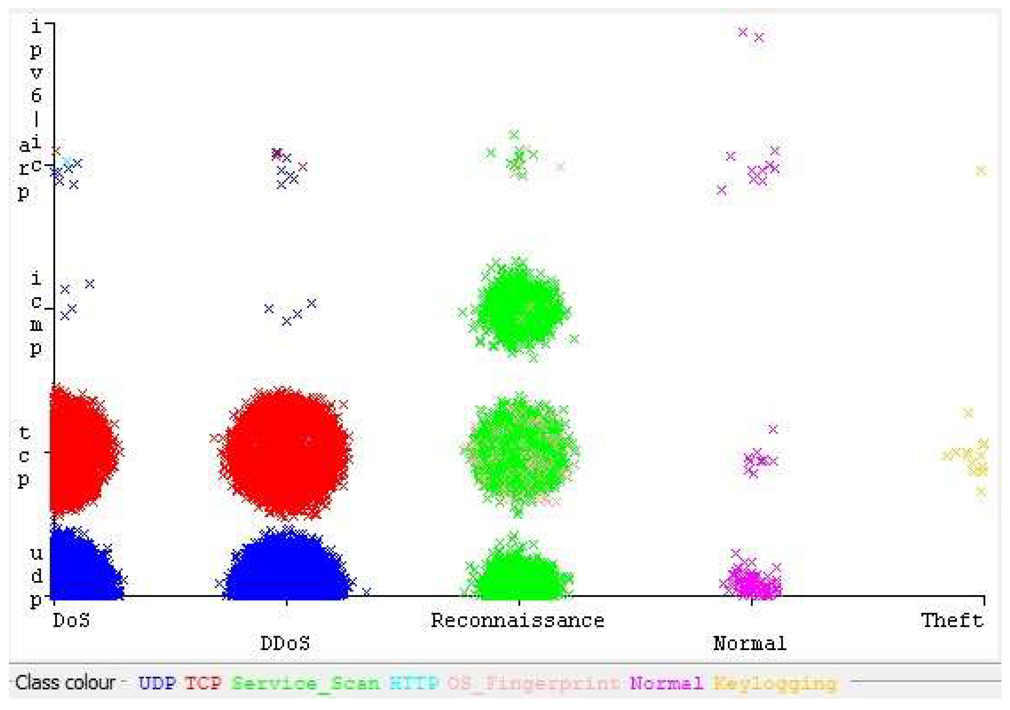 A Hybrid Genetic Algorithm-Based Random Forest Model for