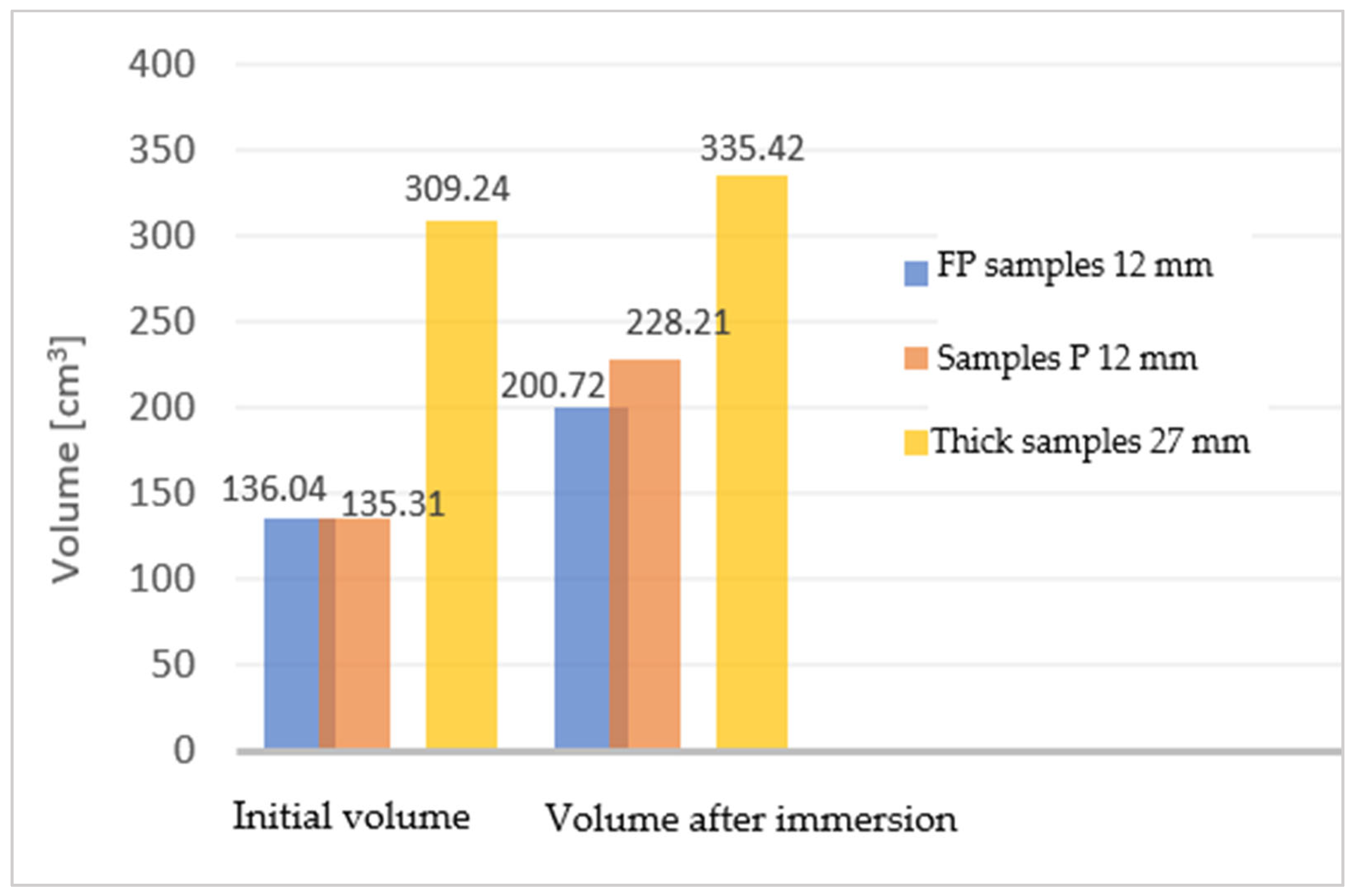 Applsci 13 11148 g008 Applsci 13 11148 g008