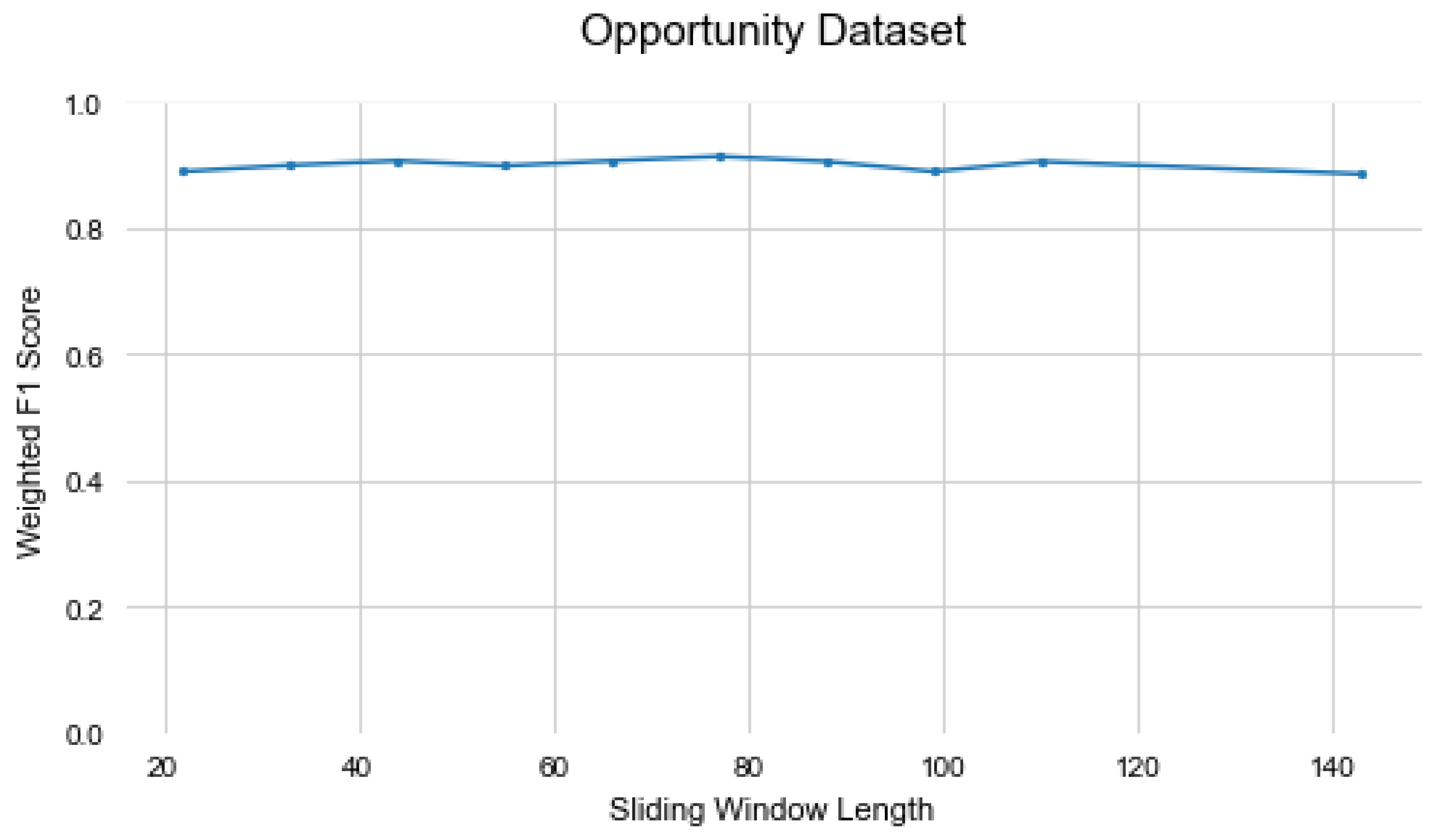 Applsci 13 11154 g005