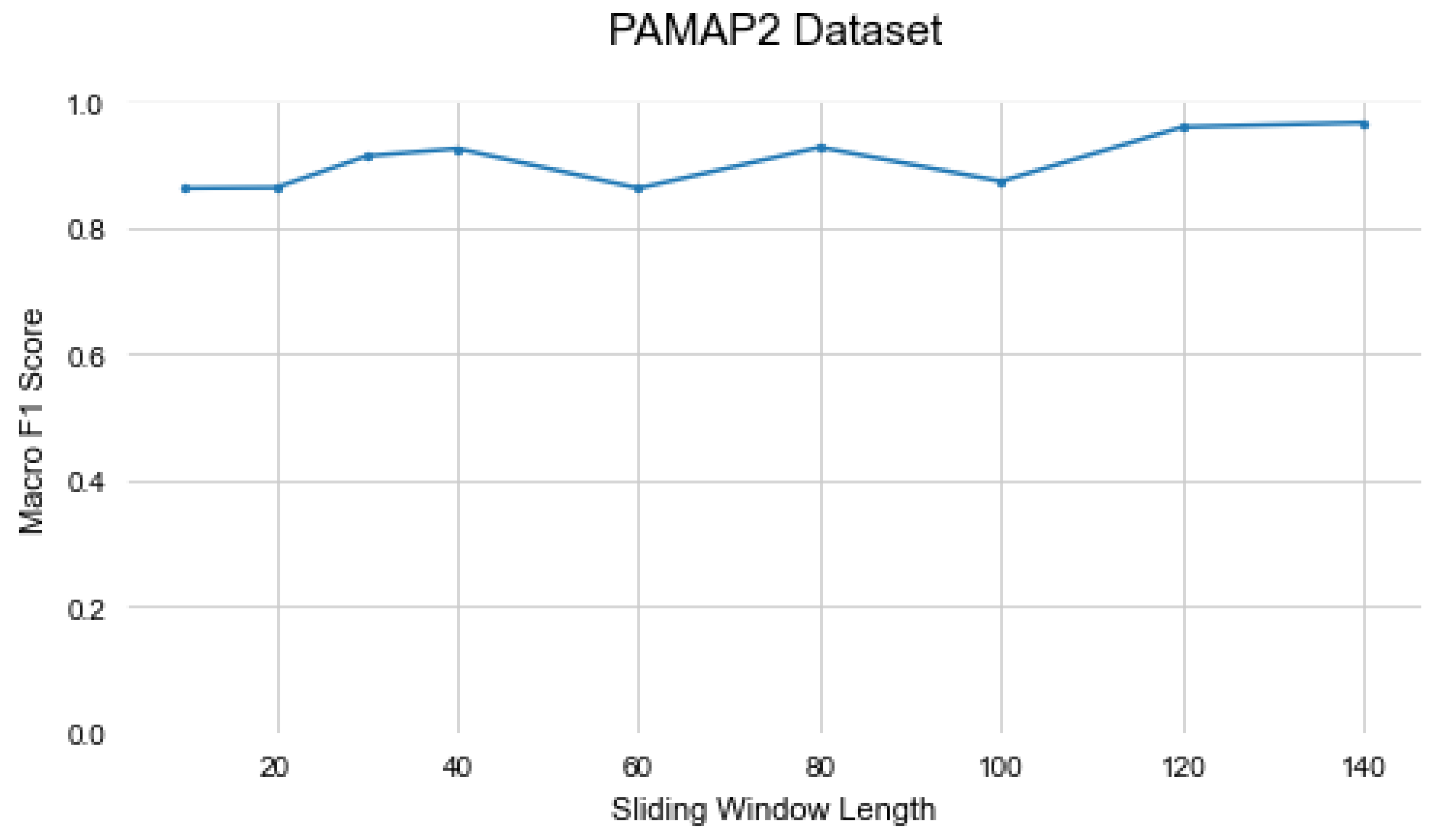 Applsci 13 11154 g007