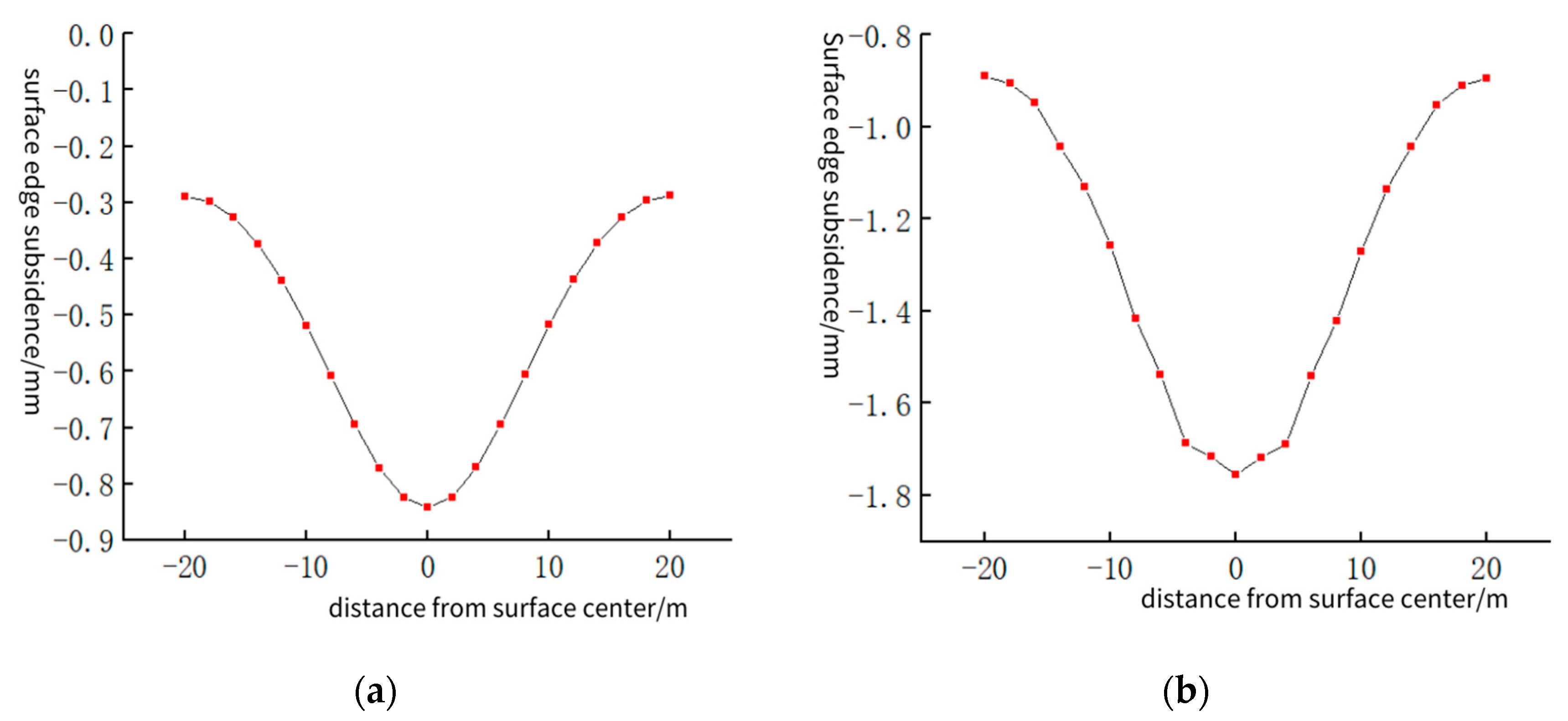 Applsci 13 11155 g003