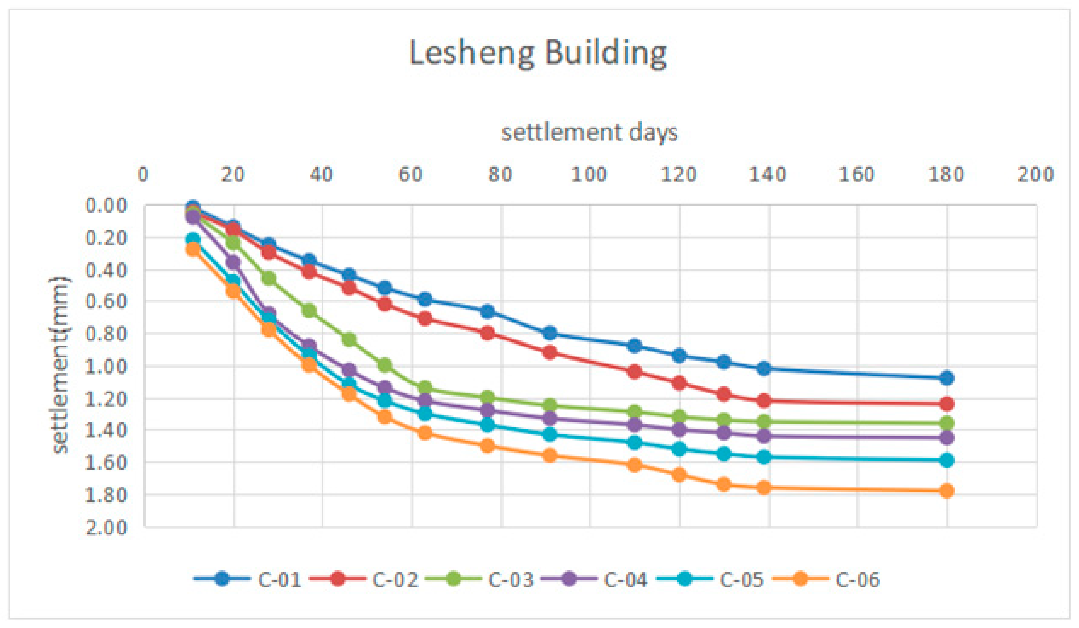 Applsci 13 11155 g012
