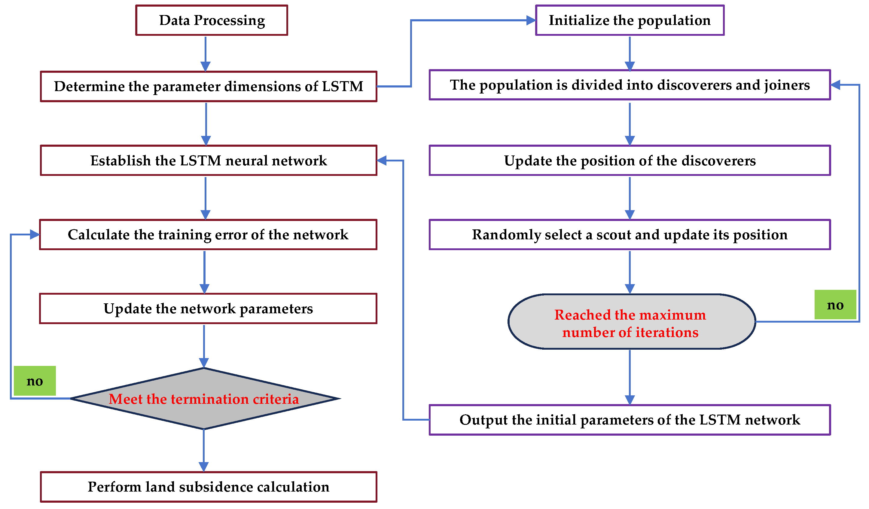 Applsci 13 11156 g002
