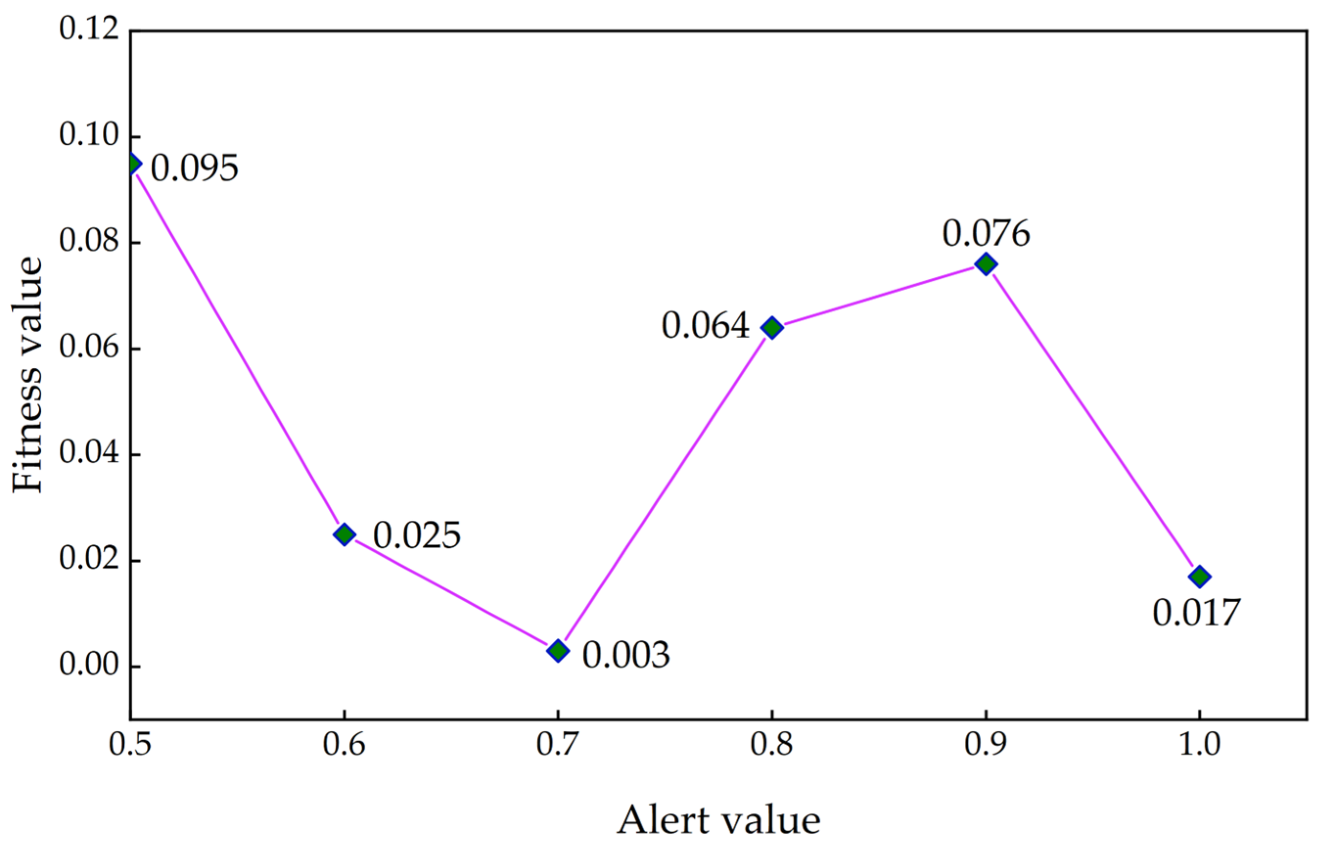 Applsci 13 11156 g005
