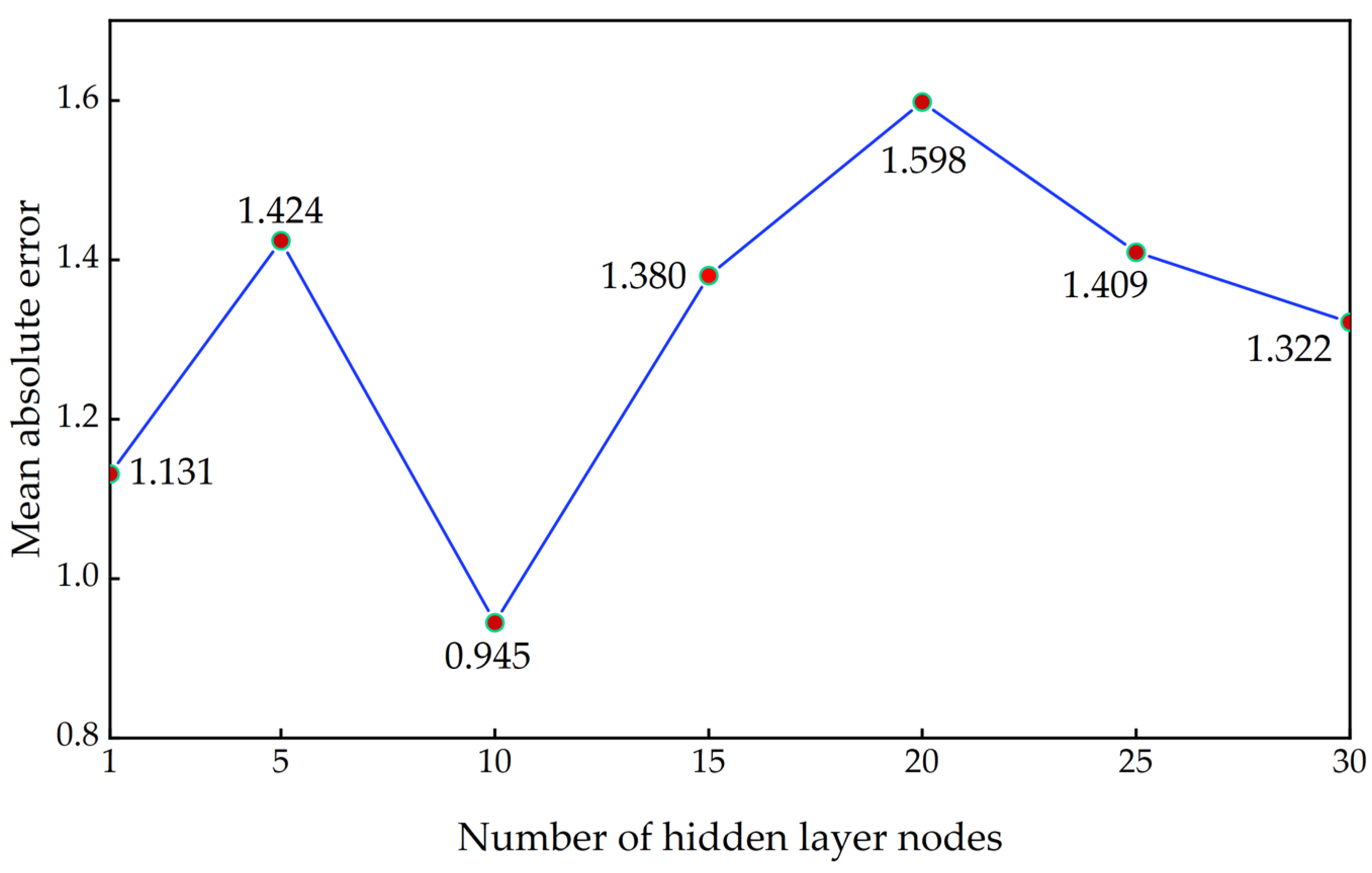Applsci 13 11156 g007