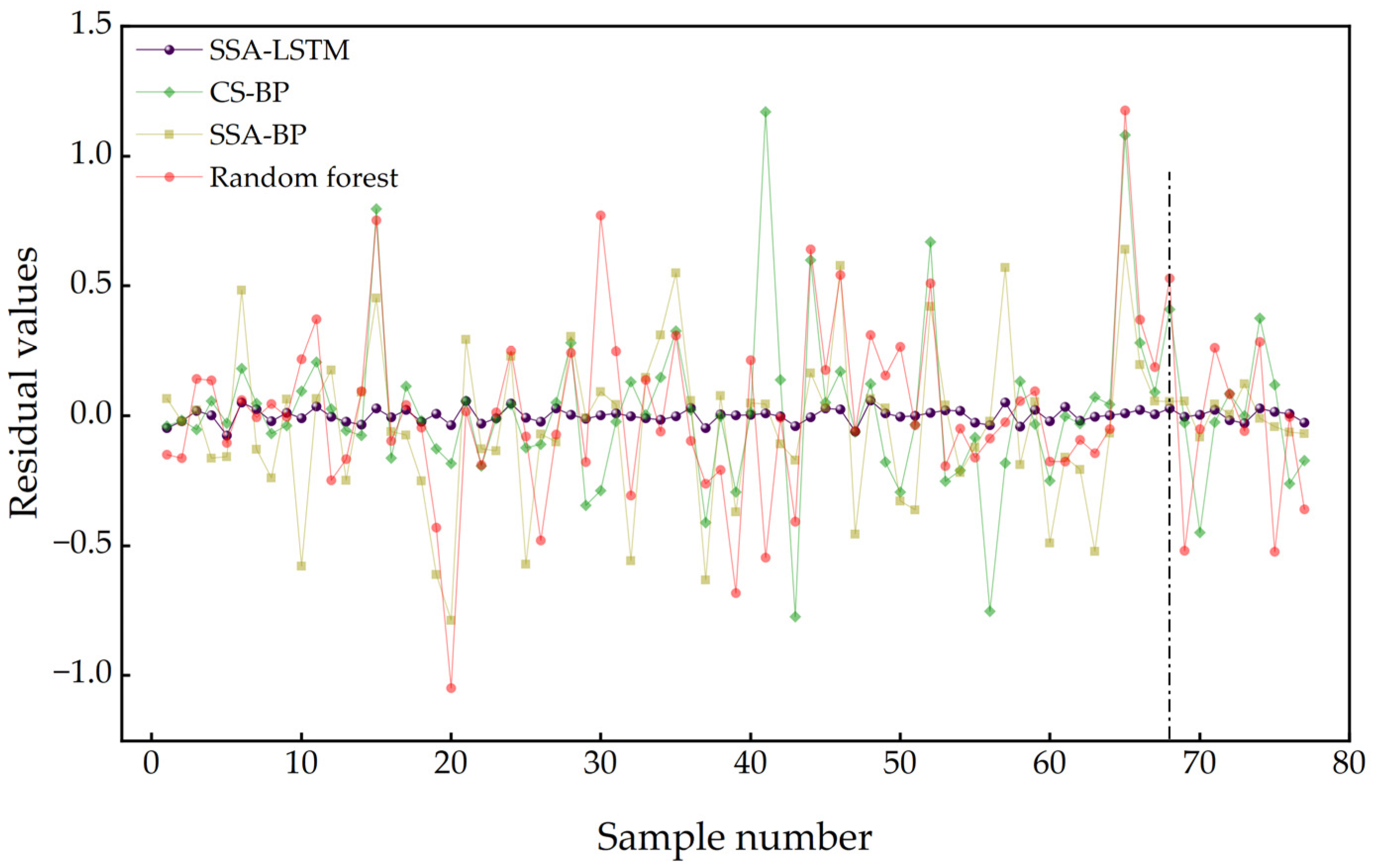 Applsci 13 11156 g008