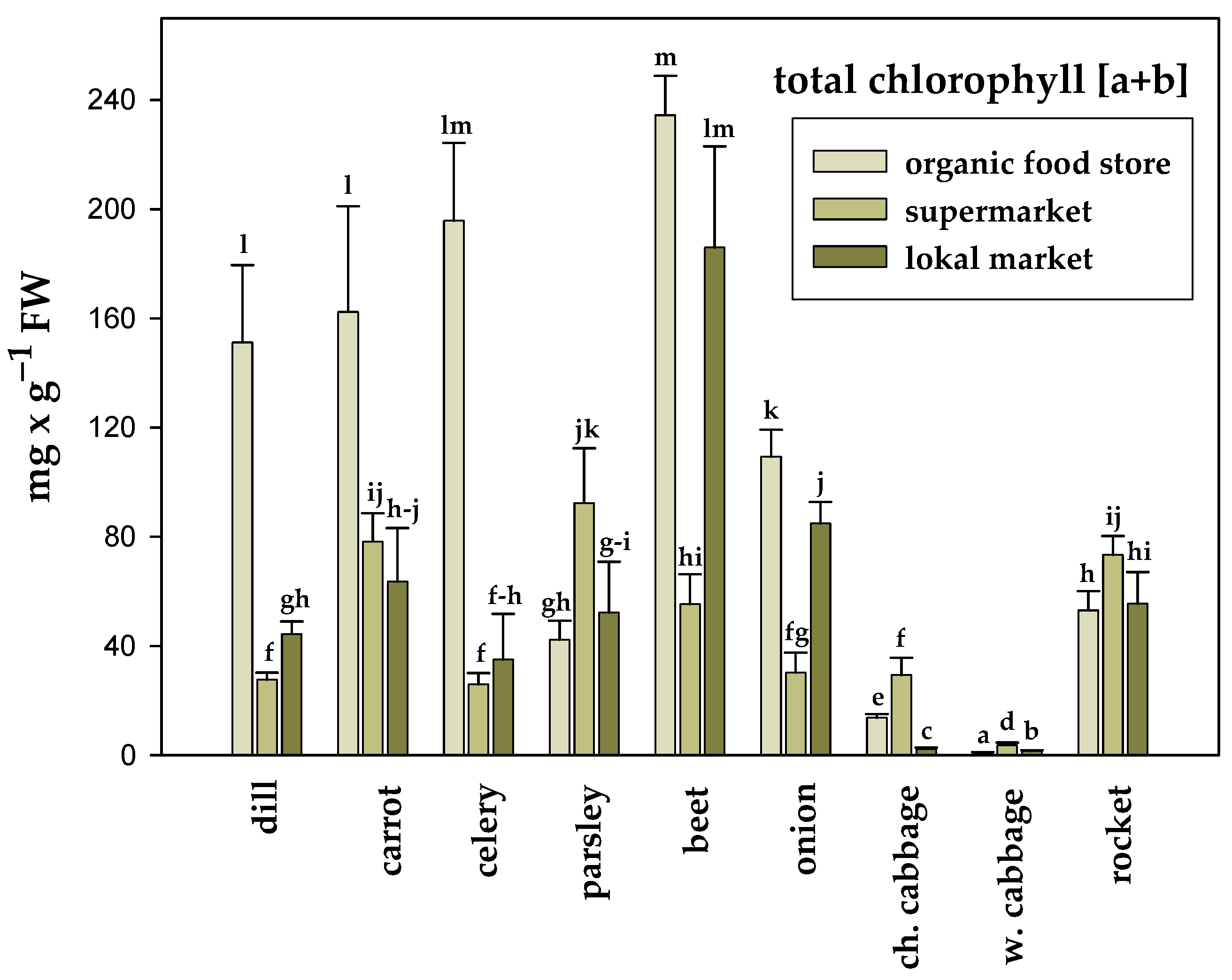 Applsci 13 11170 g004