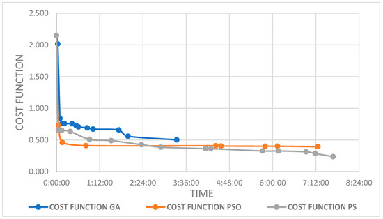 Applied Sciences | Free Full-Text | Path Optimization Using ...