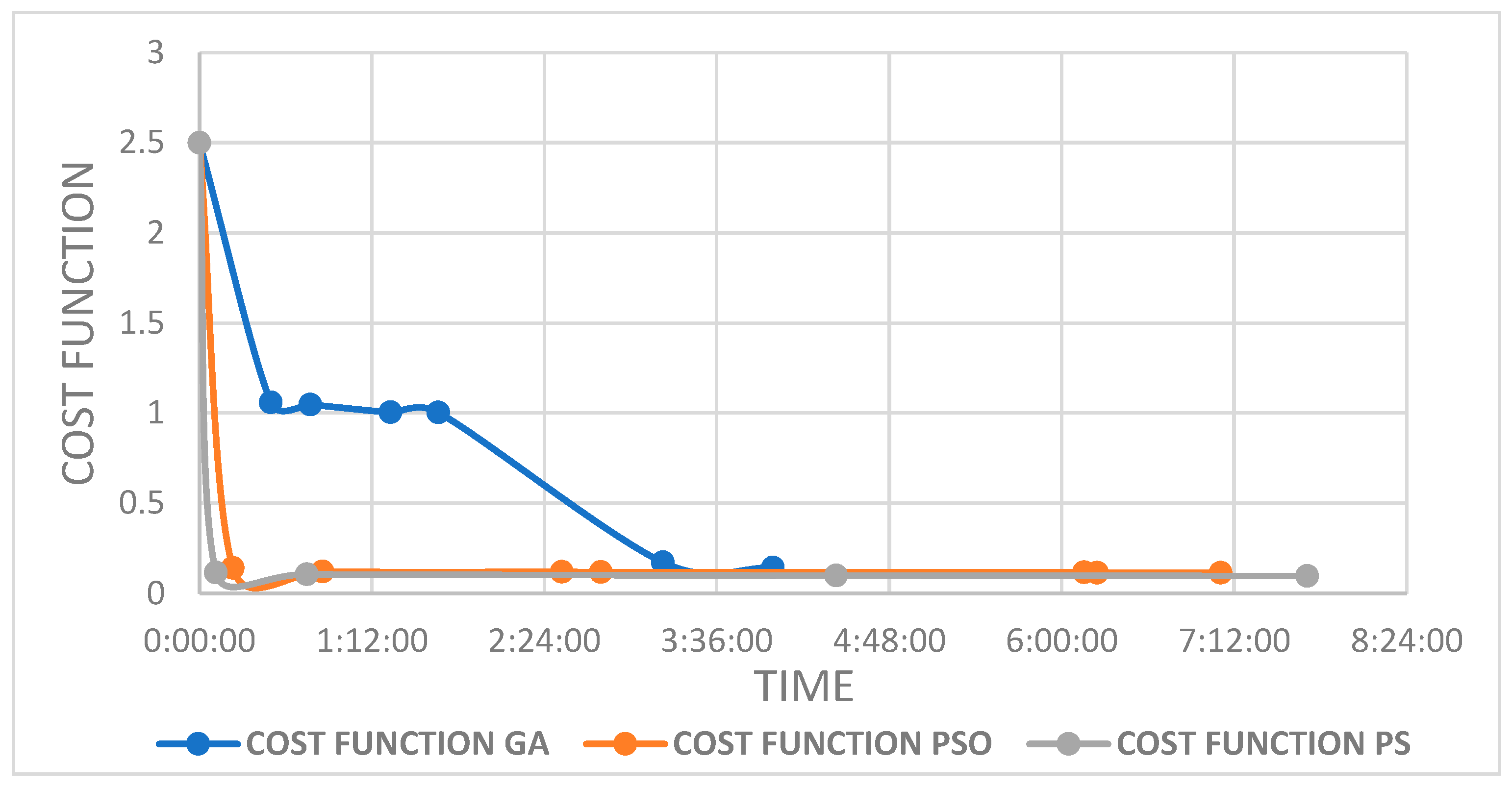 Applied Sciences | Free Full-Text | Path Optimization Using ...