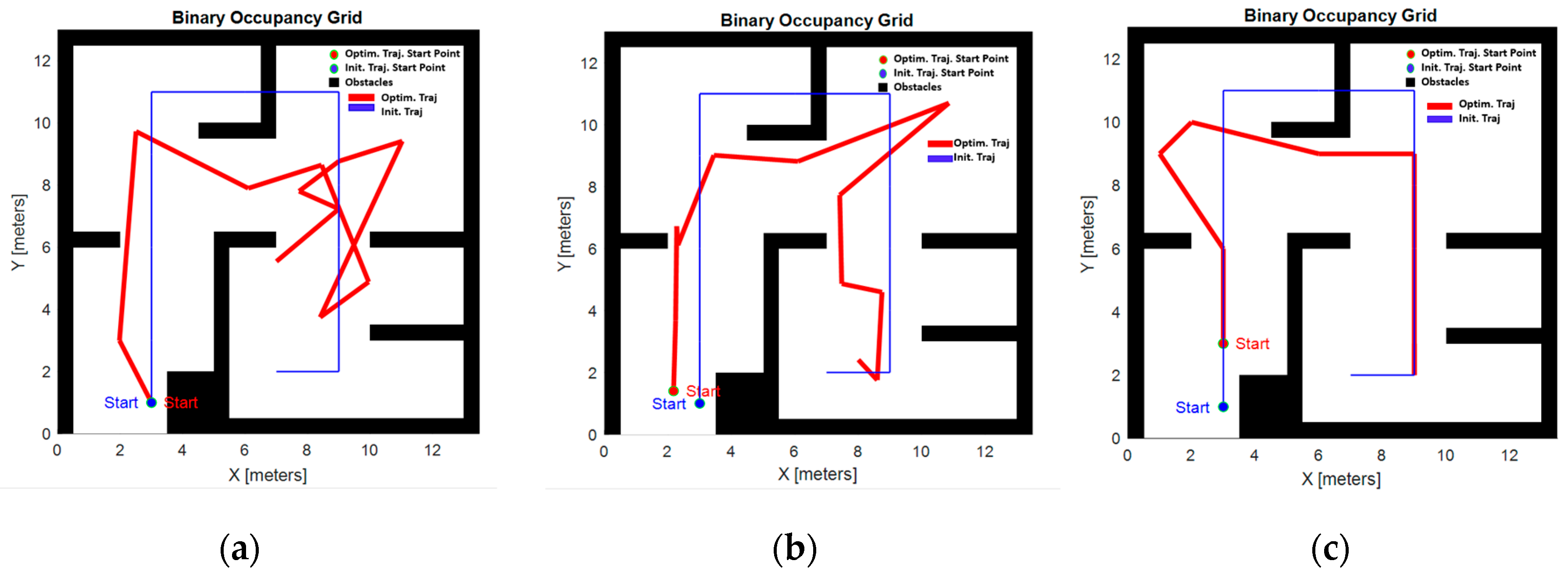 Applied Sciences | Free Full-Text | Path Optimization Using ...