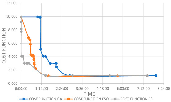 Applied Sciences | Free Full-Text | Path Optimization Using ...