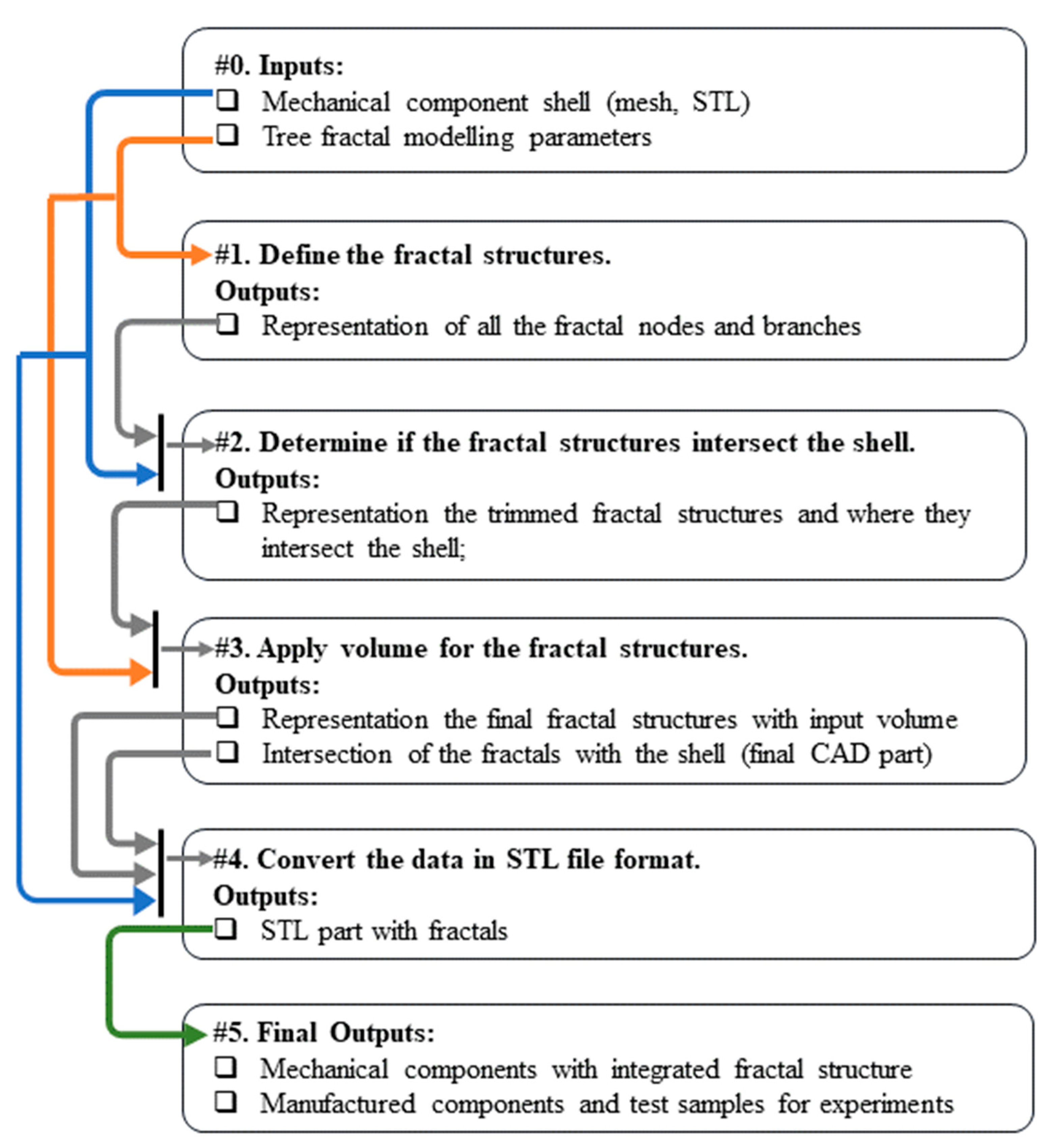 Applsci 13 11187 g001