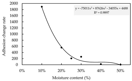Effects of Dry Density and Moisture Content on the Kaolin–Brass ...