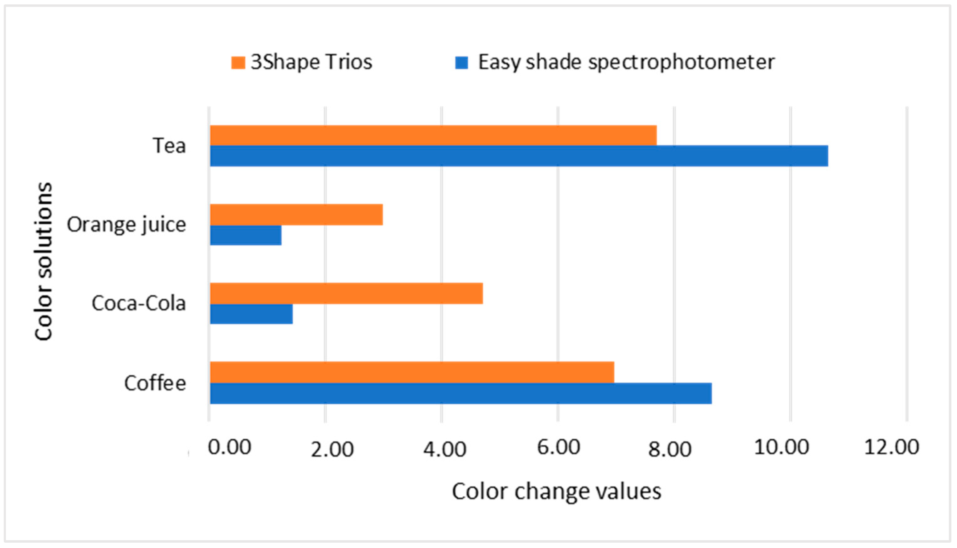 Applied Sciences | Free Full-Text | Staining Susceptibility of ...