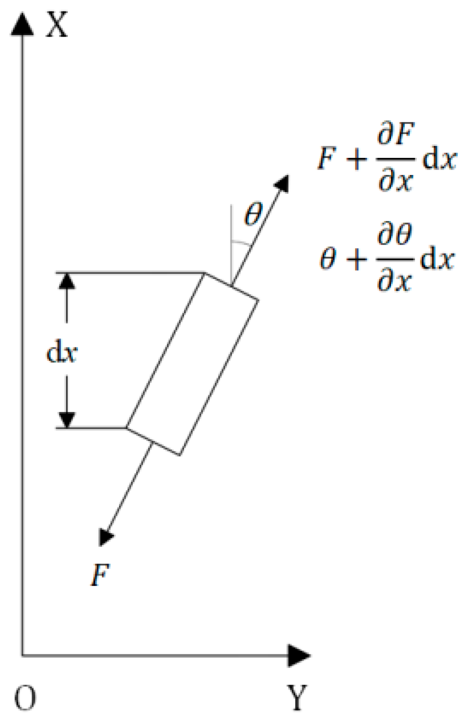 Applsci 13 11213 g005