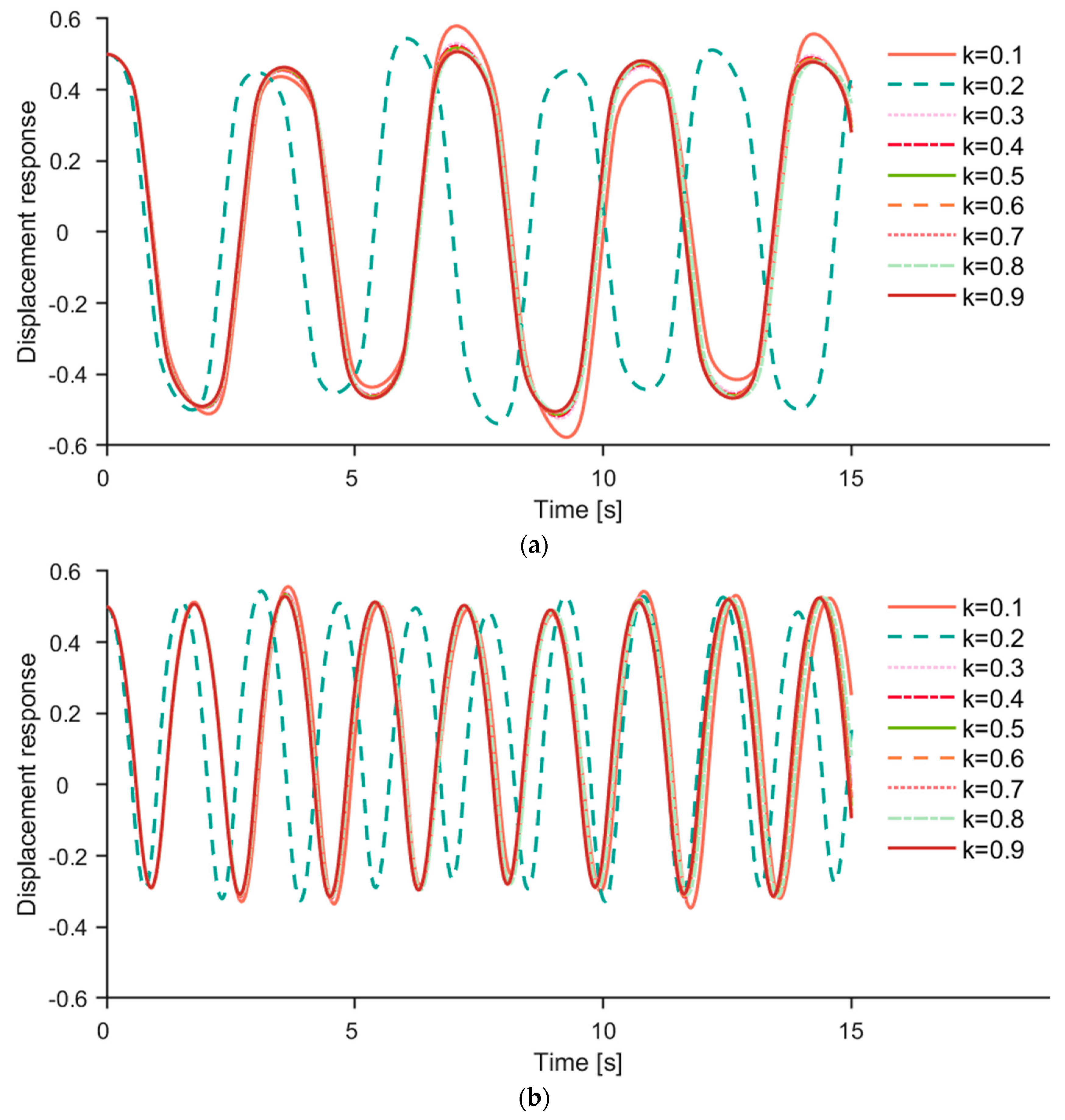 Applsci 13 11213 g006