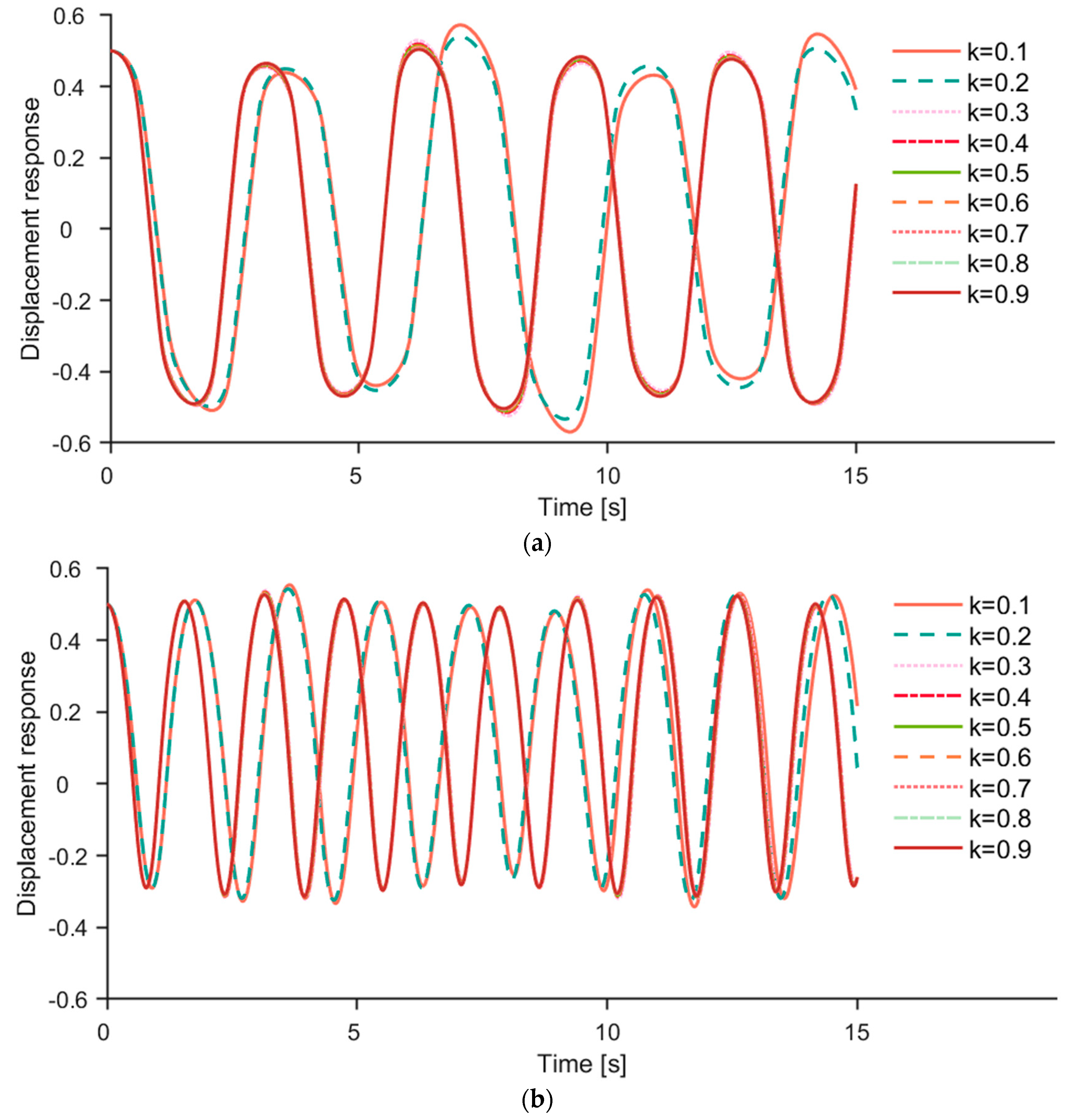Applsci 13 11213 g007