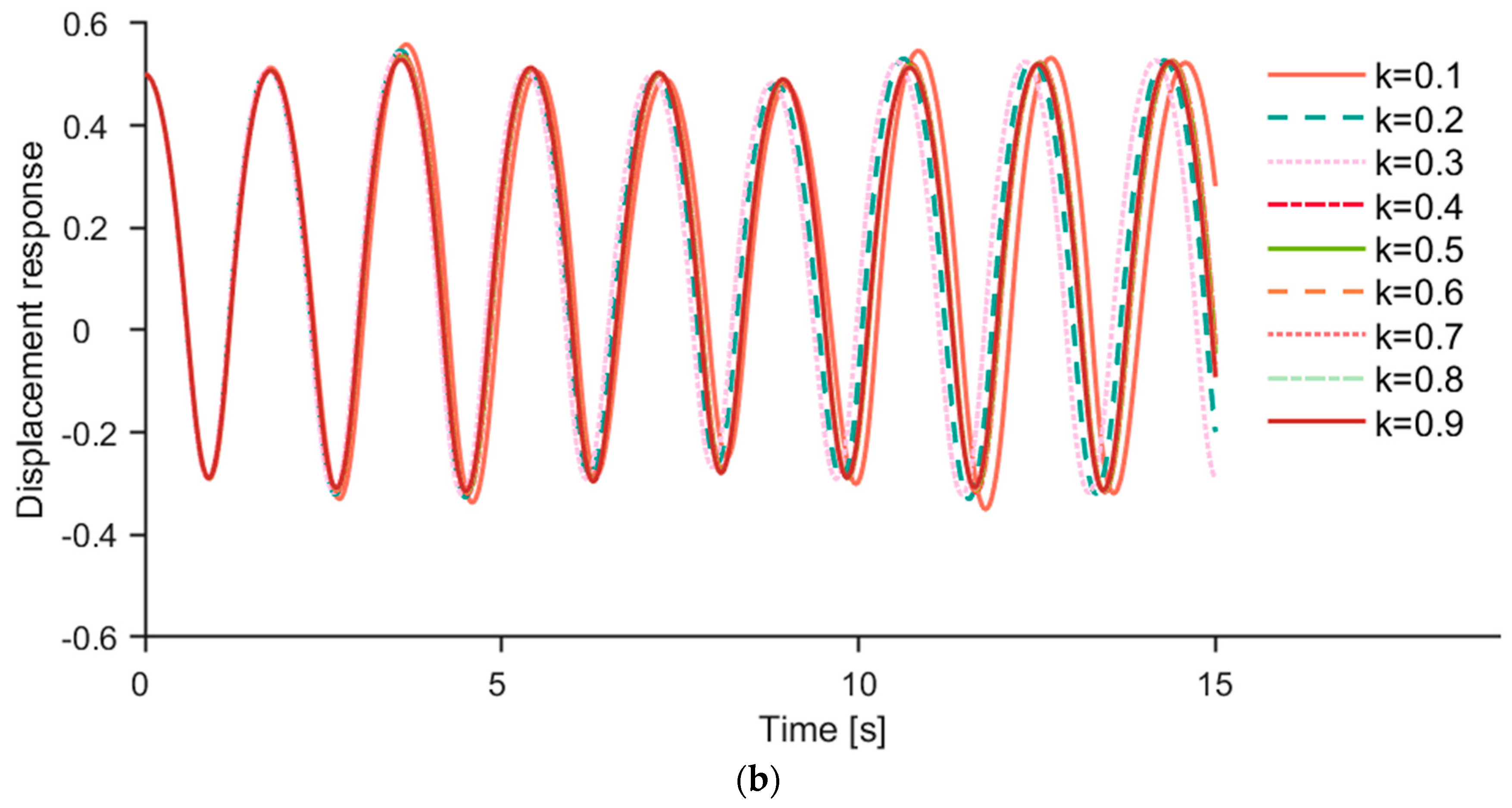 Applsci 13 11213 g008b