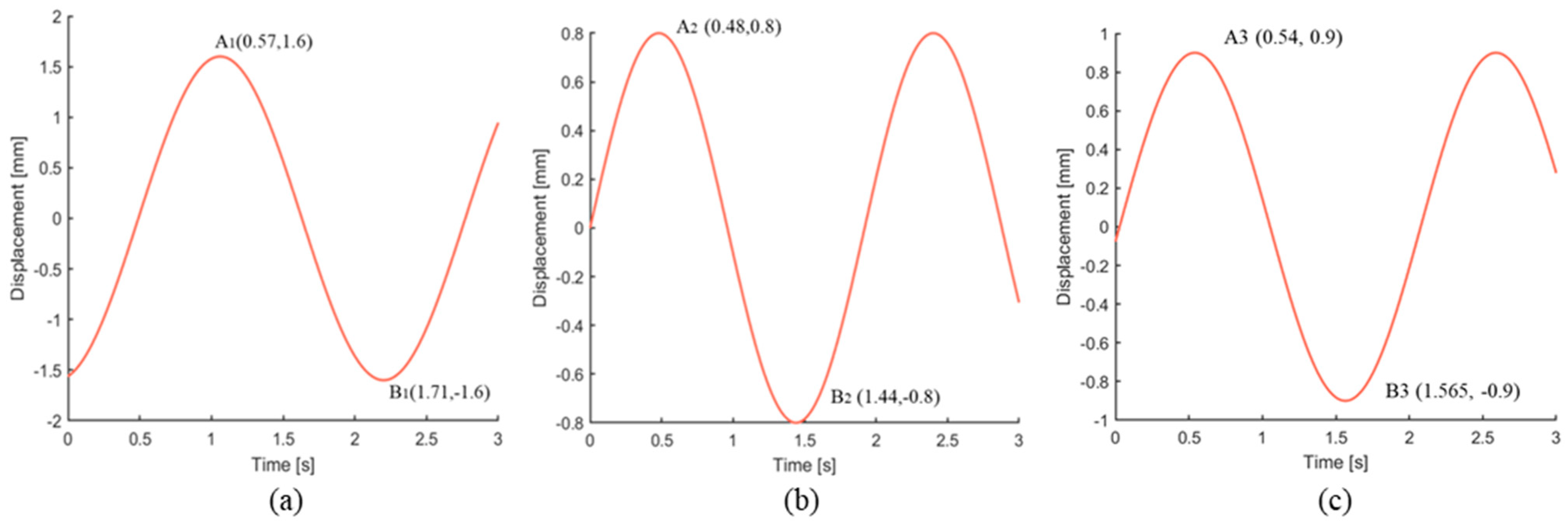 Applsci 13 11213 g013