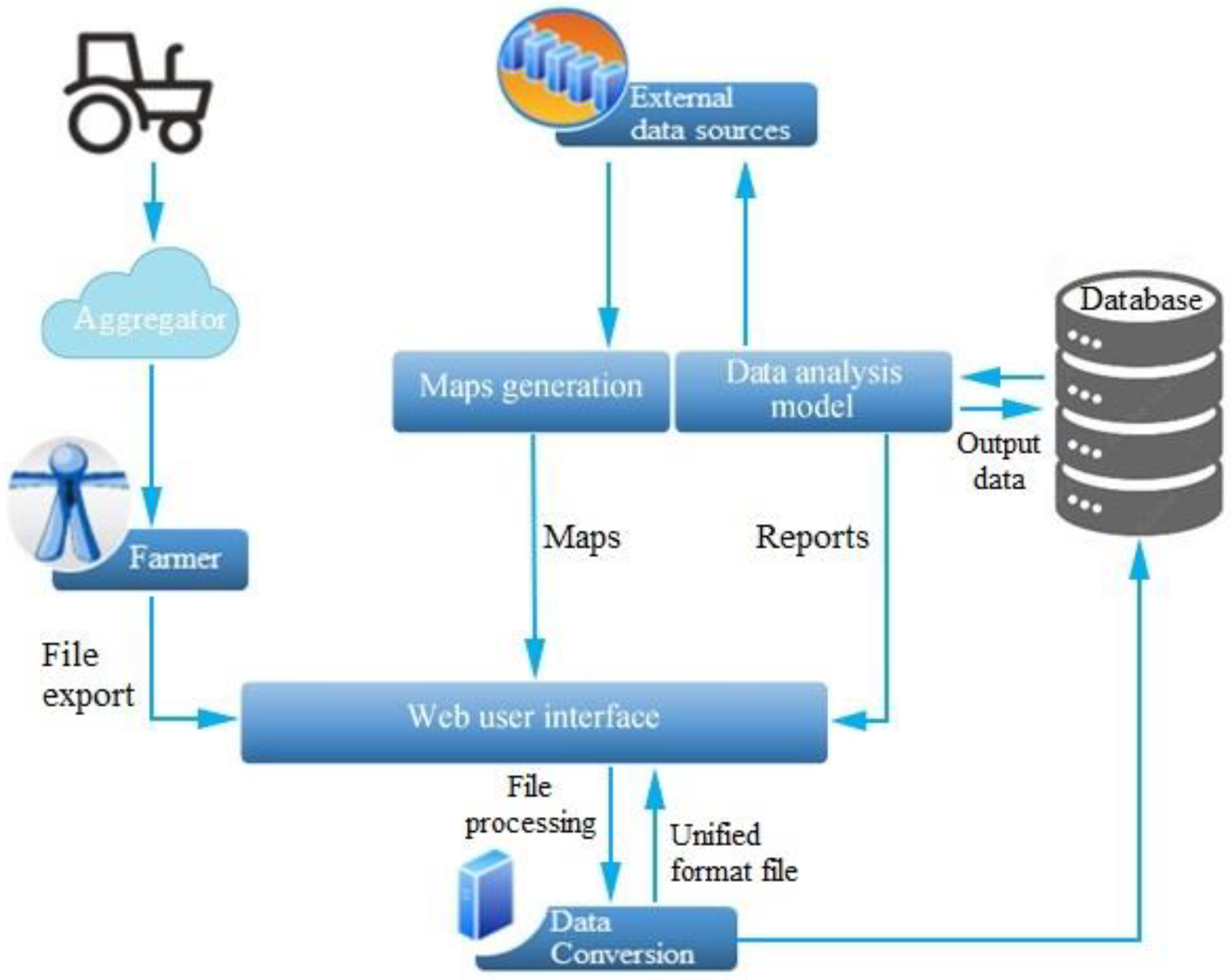 Telecoms GIS: key checks to carry out before importing data