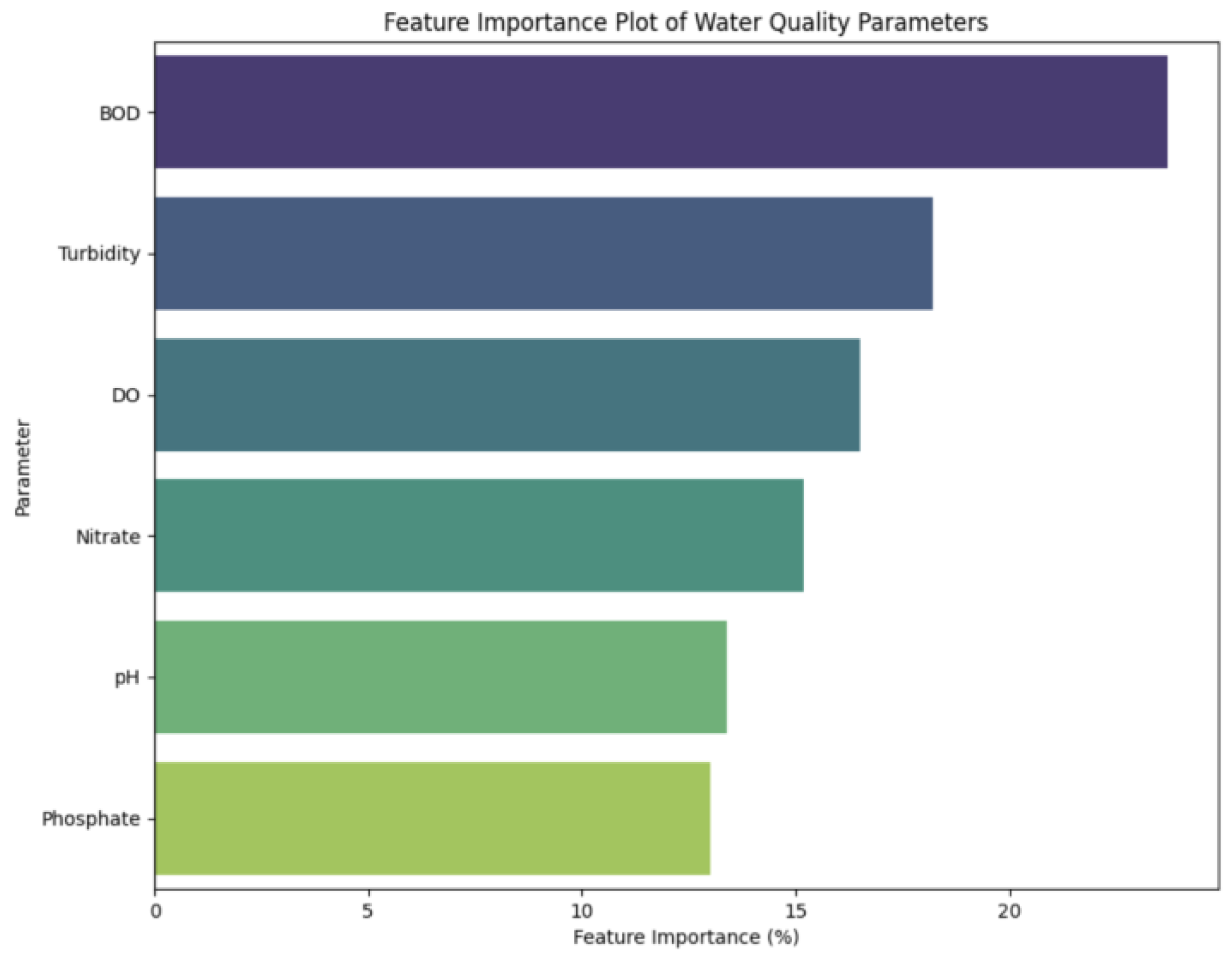 Applsci 13 11217 g003