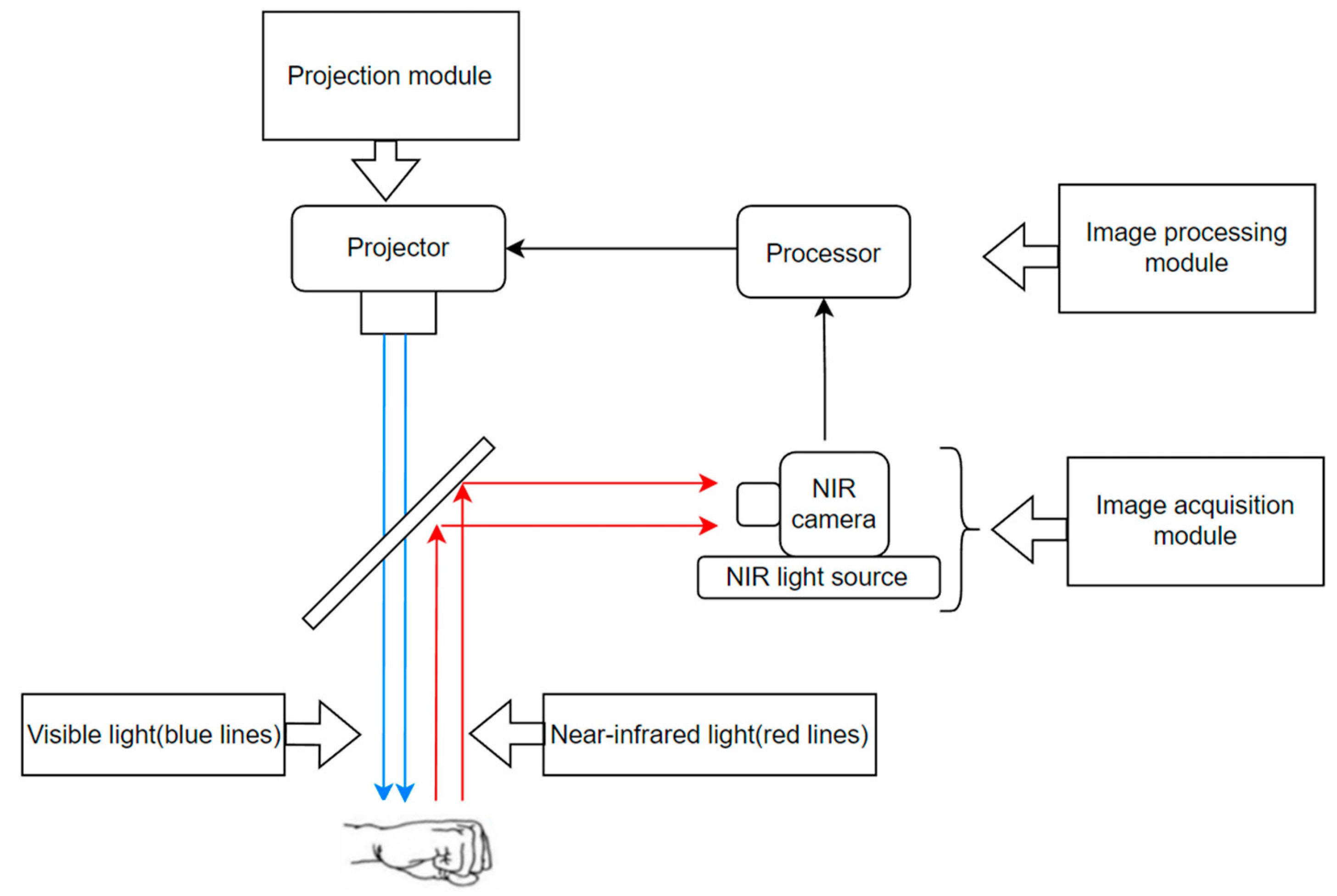 Applsci 13 11222 g006