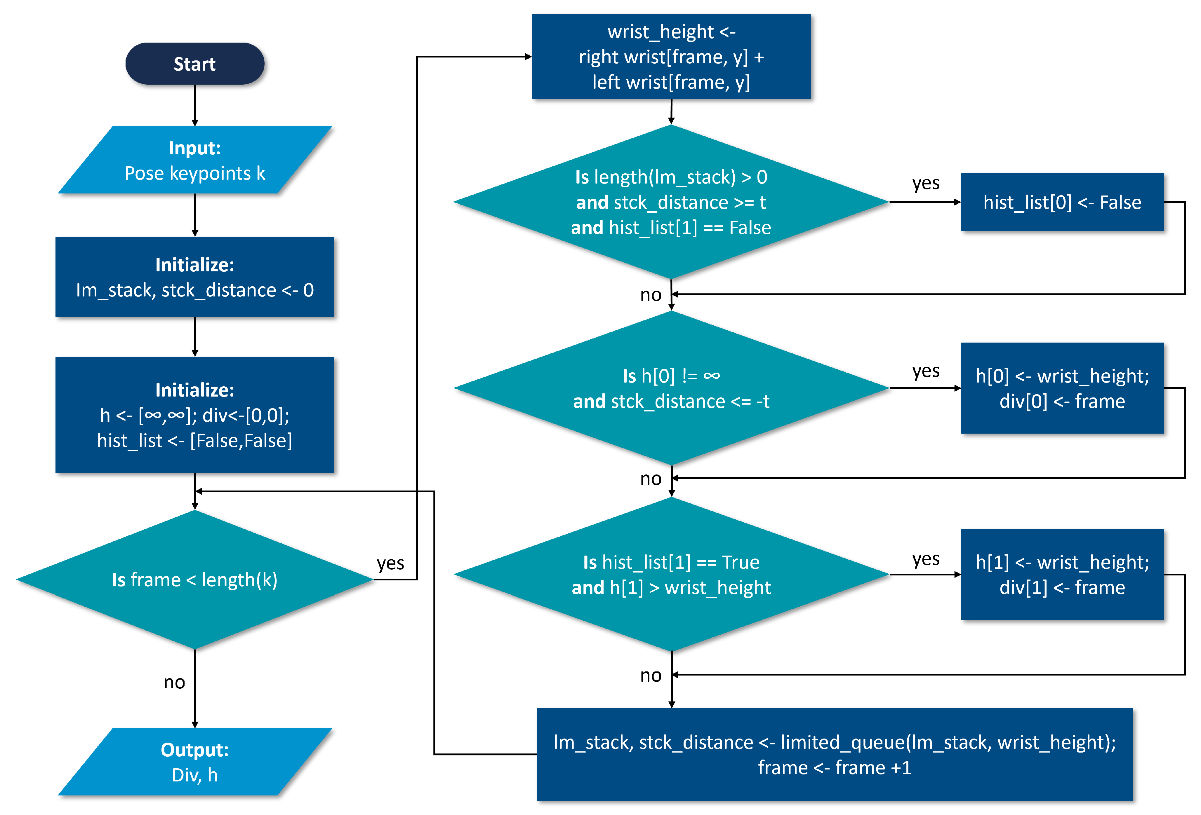 Applsci 13 11227 g0a1