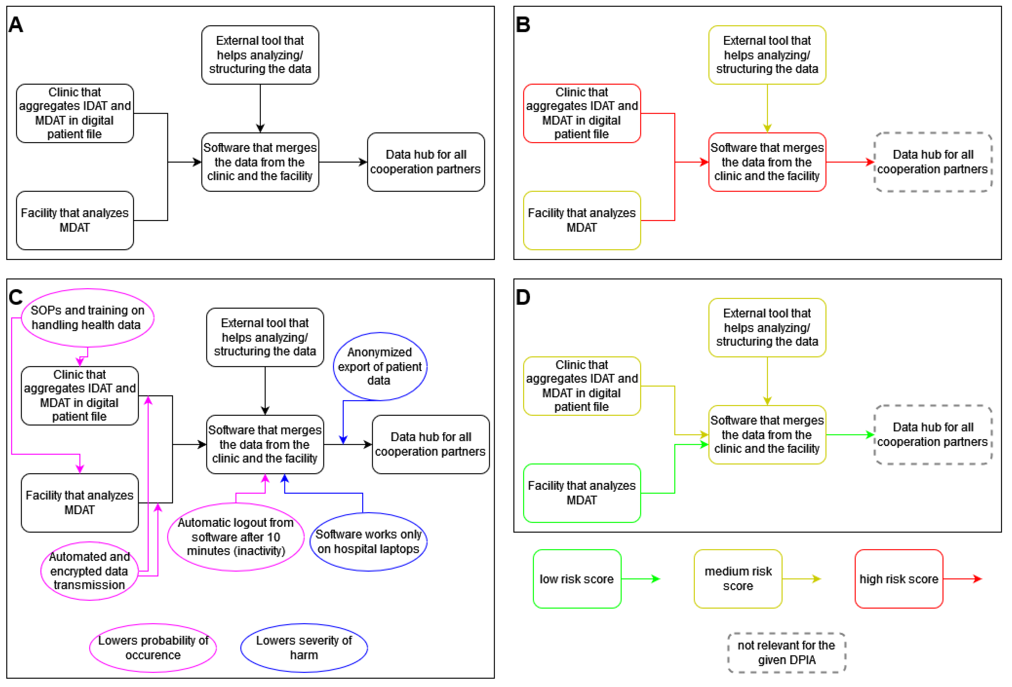 Applsci 13 11230 g002