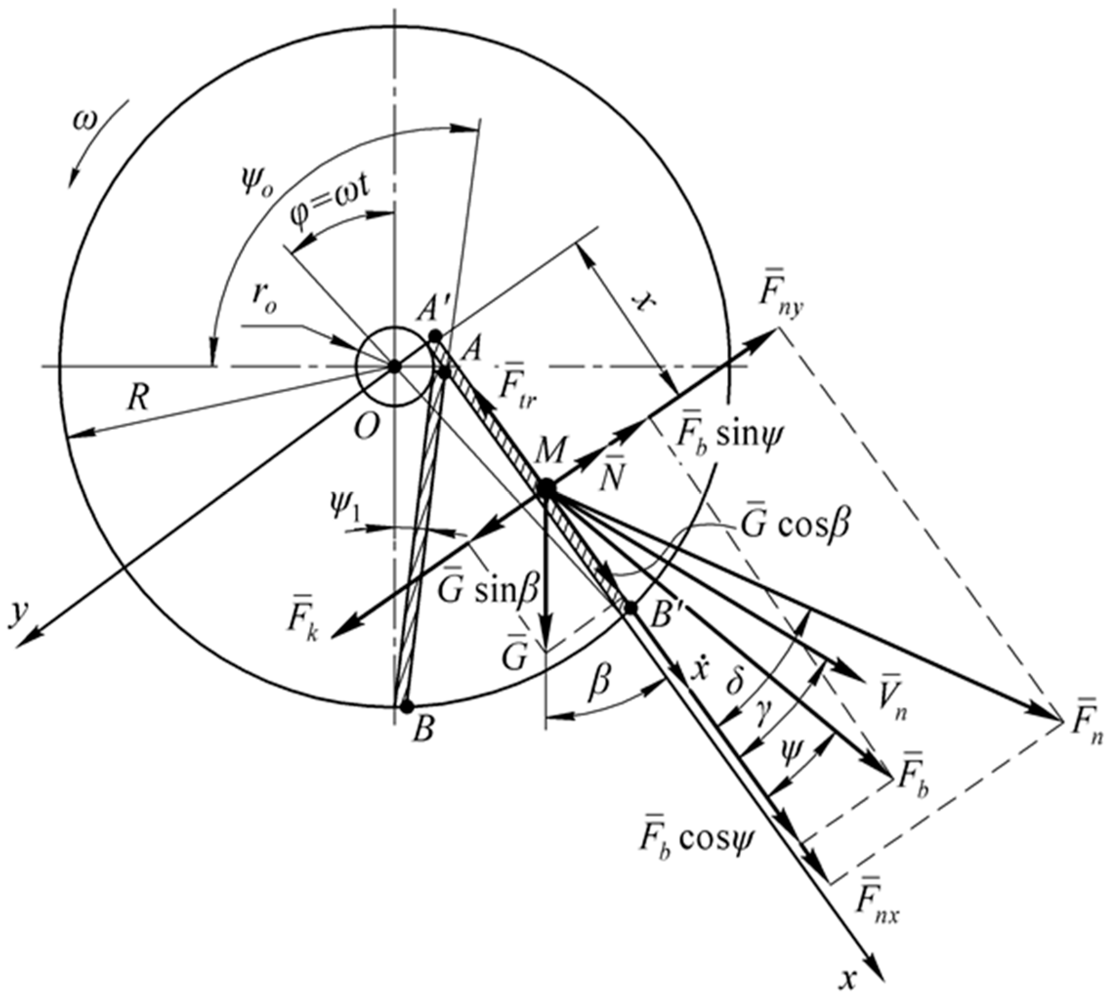 Applsci 13 11233 g002
