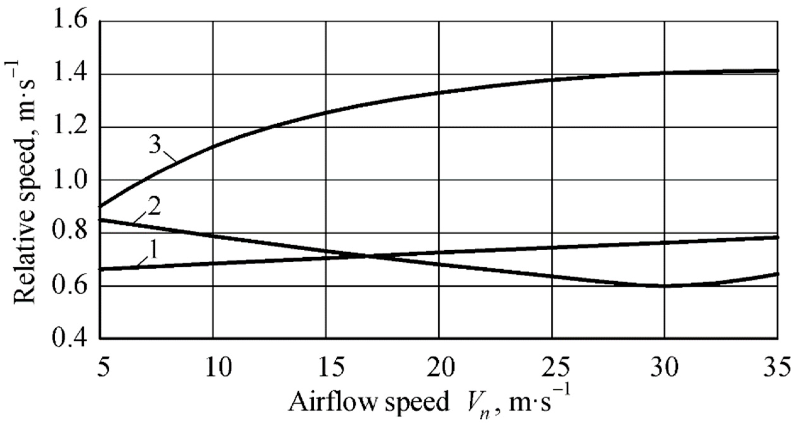 Applsci 13 11233 g004