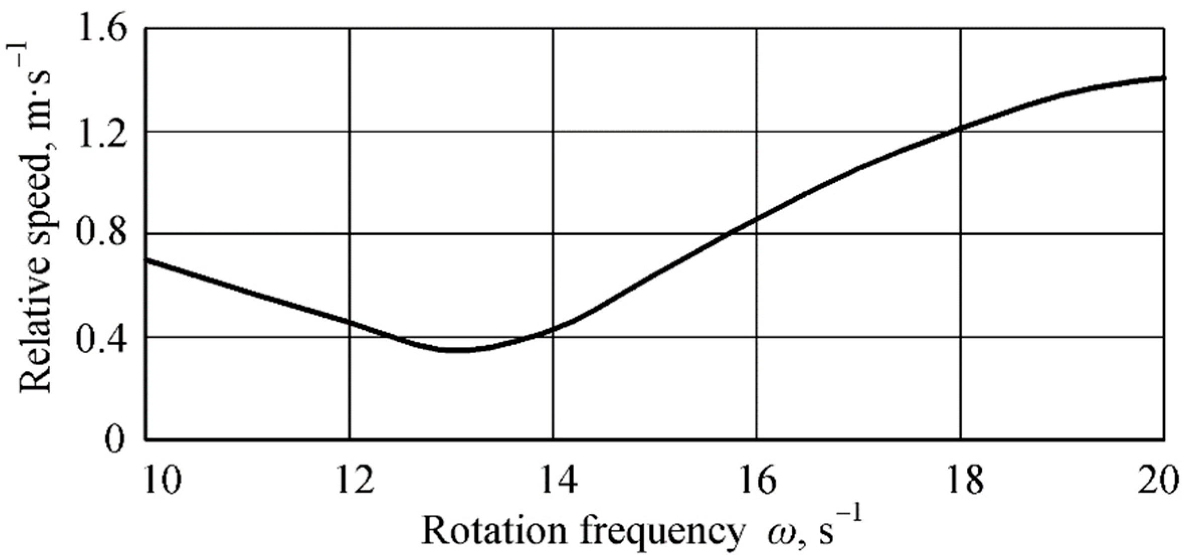 Applsci 13 11233 g005