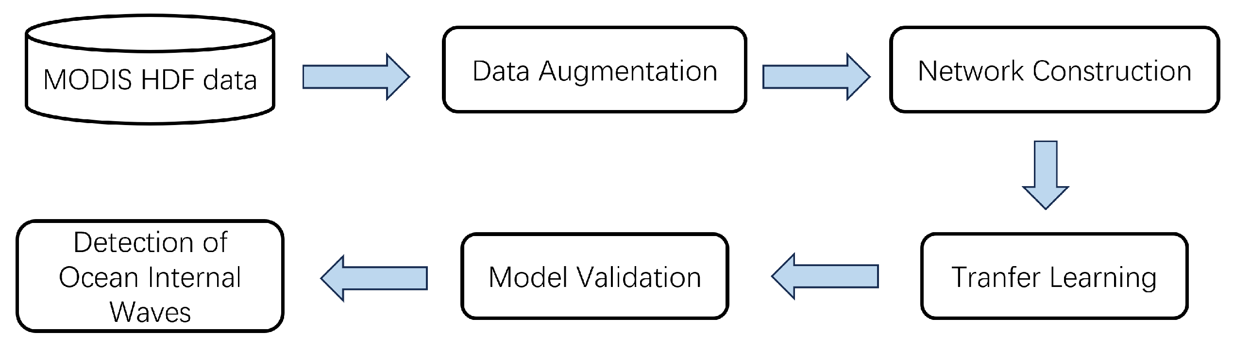 Applsci 13 11235 g002