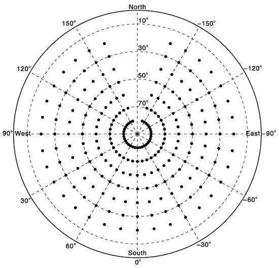 Applied Sciences Free FullText A Simplified Pointing Model for Alt