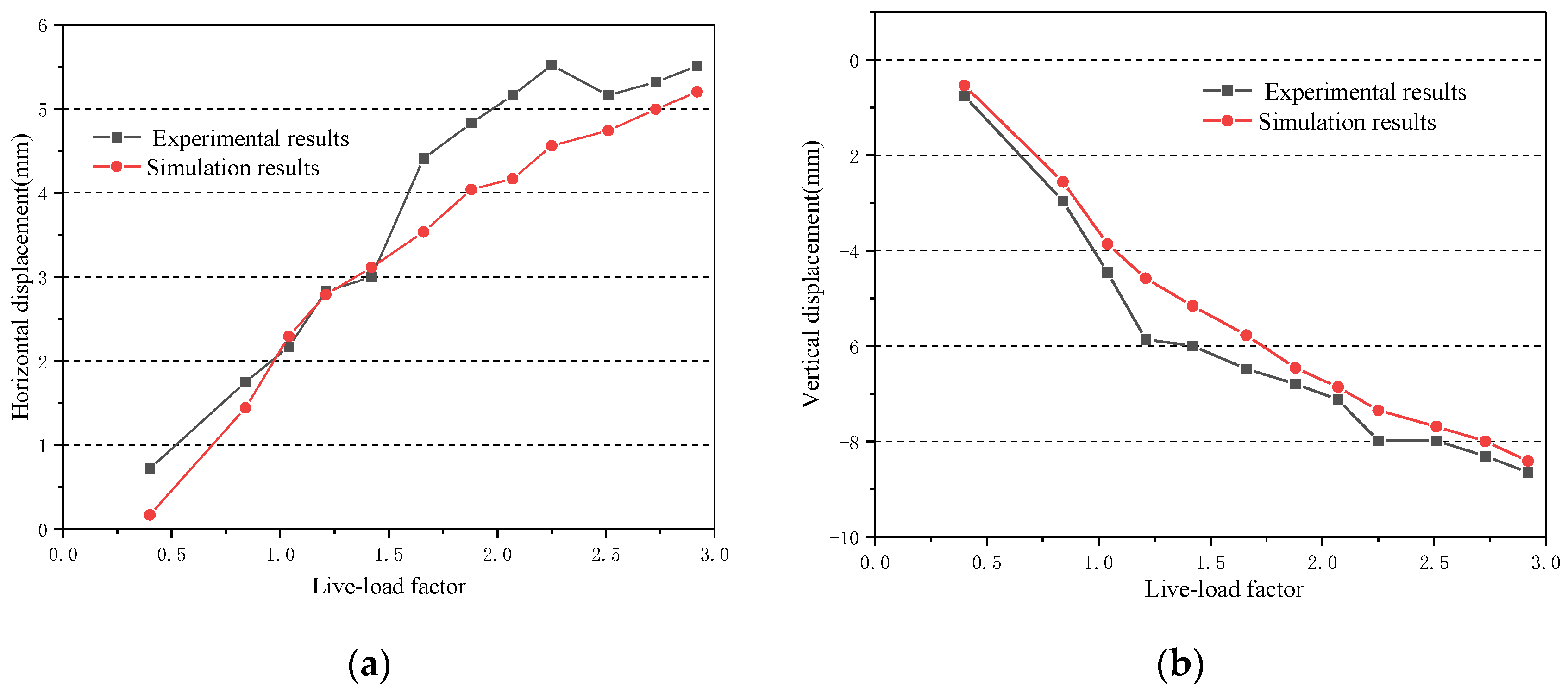 Applsci 13 11239 g007