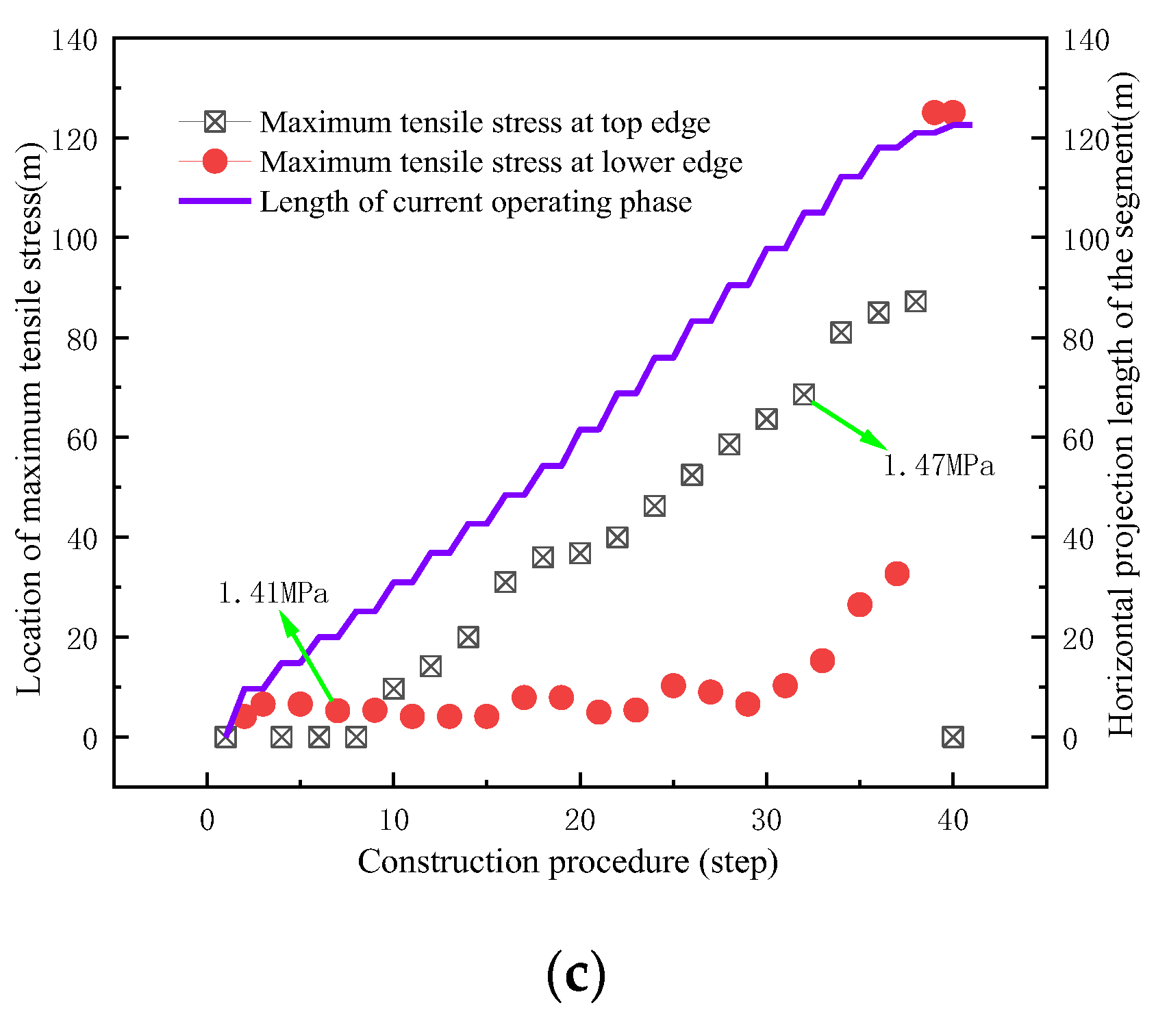 Applsci 13 11239 g009b