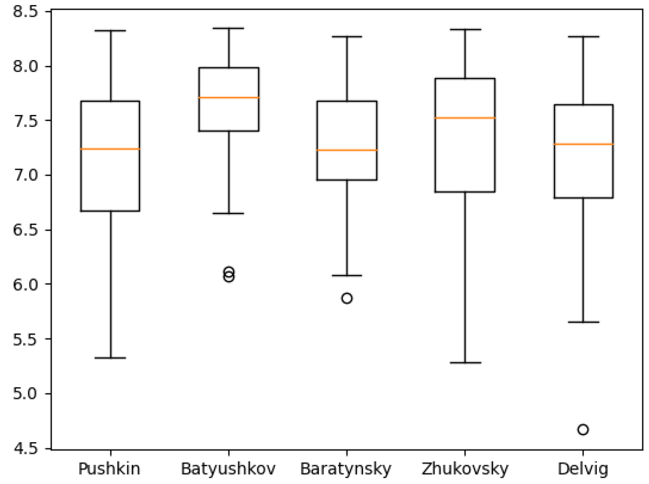 Applsci 13 11247 g014