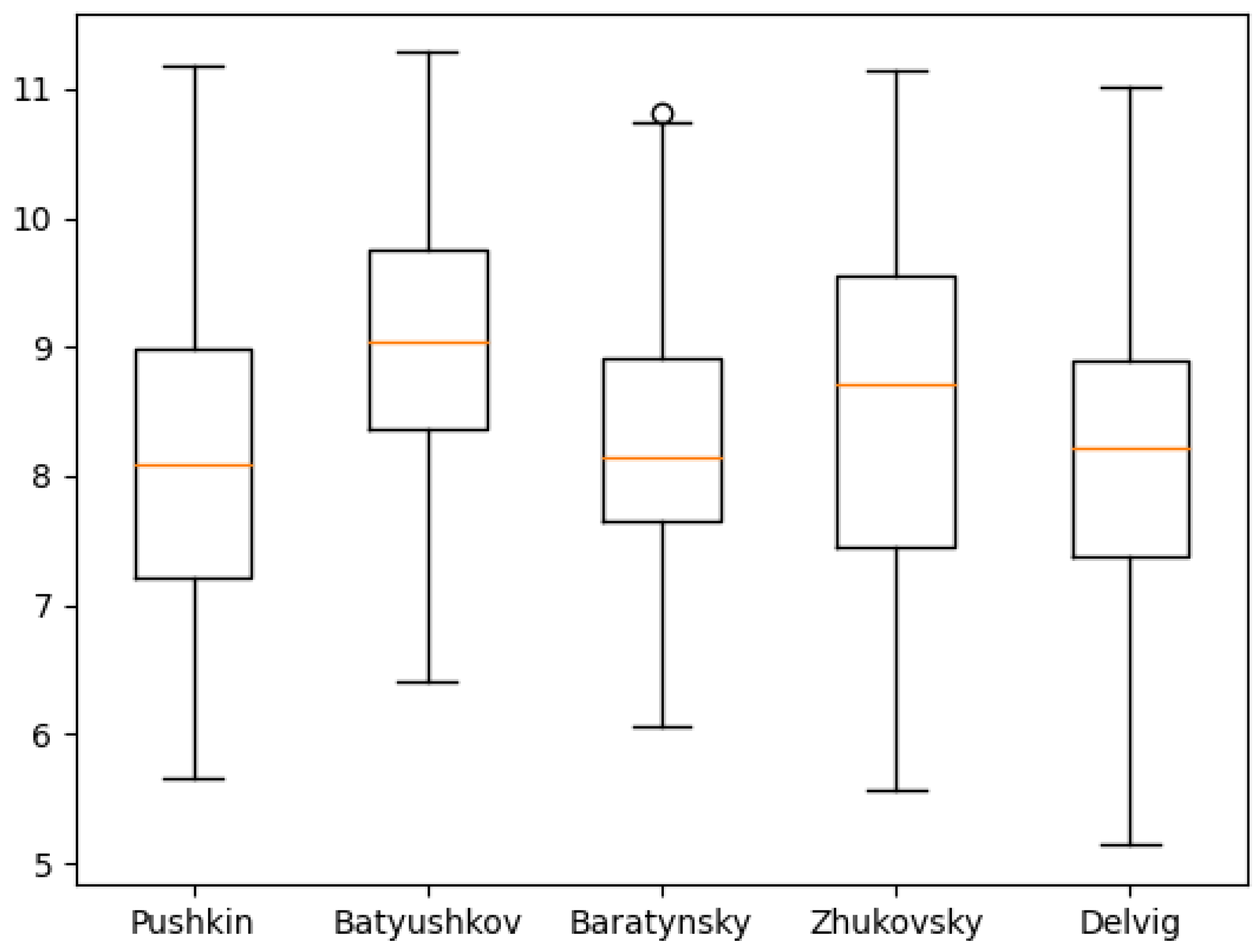 Applsci 13 11247 g018