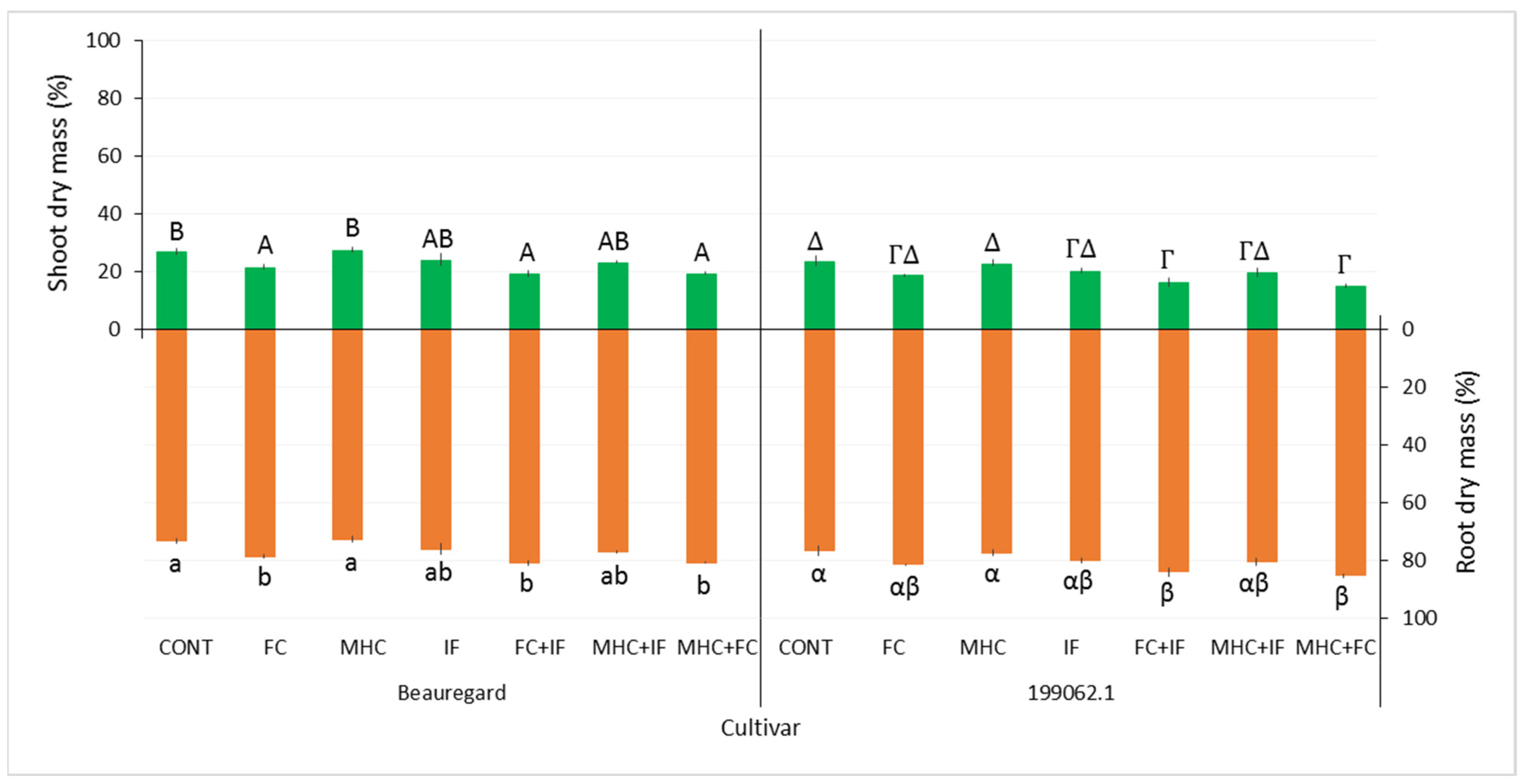 Applsci 13 11250 g002