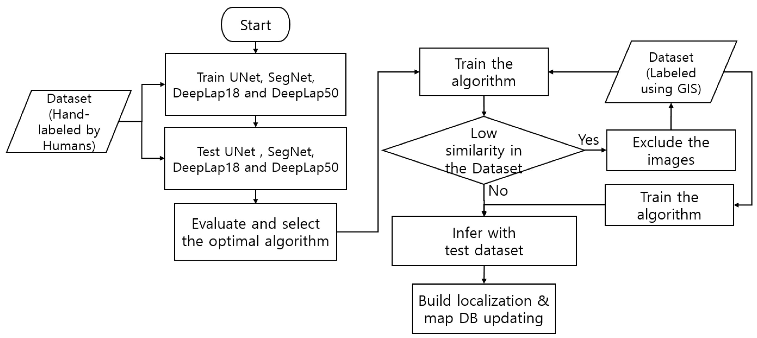 Applied Sciences | Free Full-Text | Geographical Information System ...