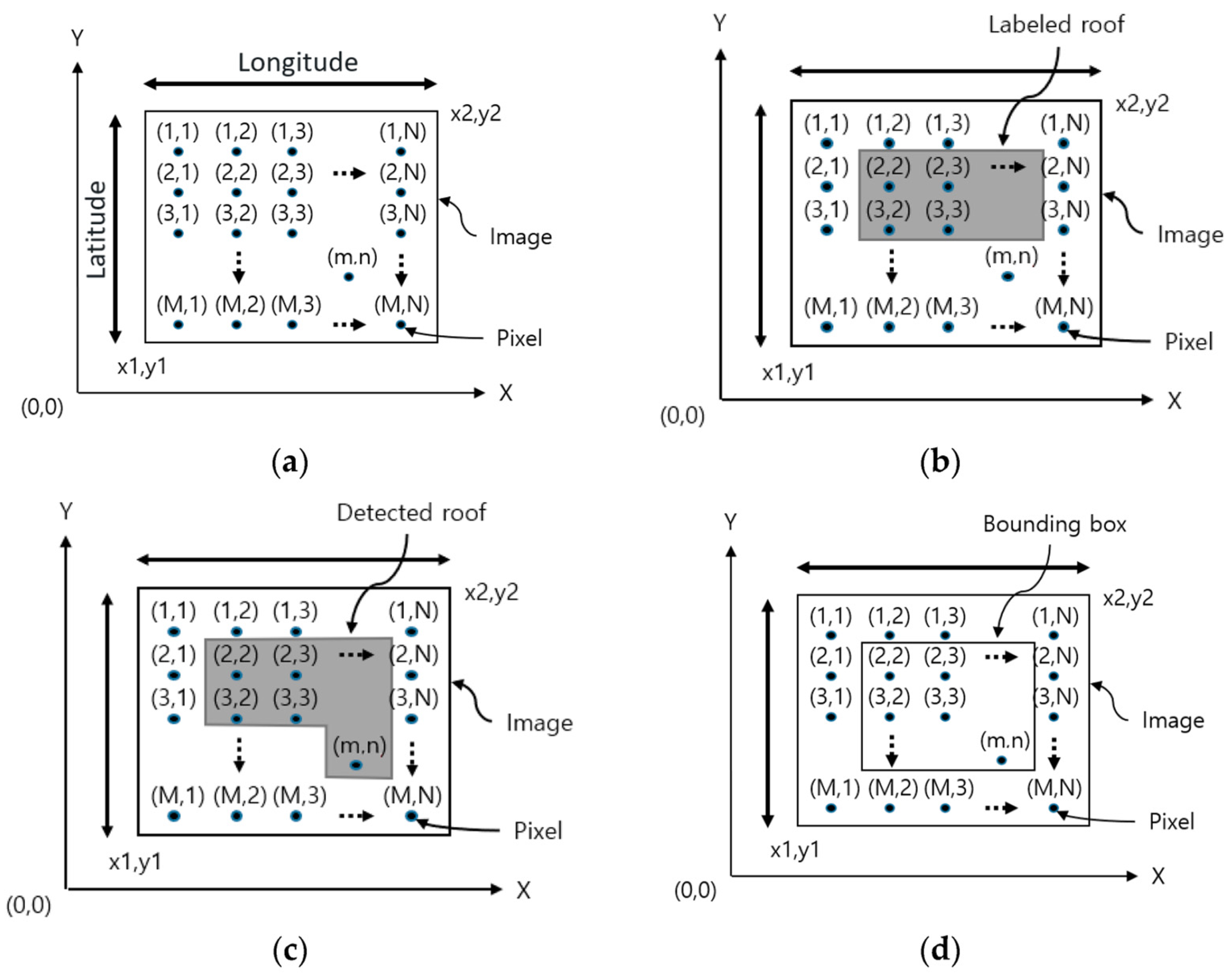 Applsci 13 11254 g004