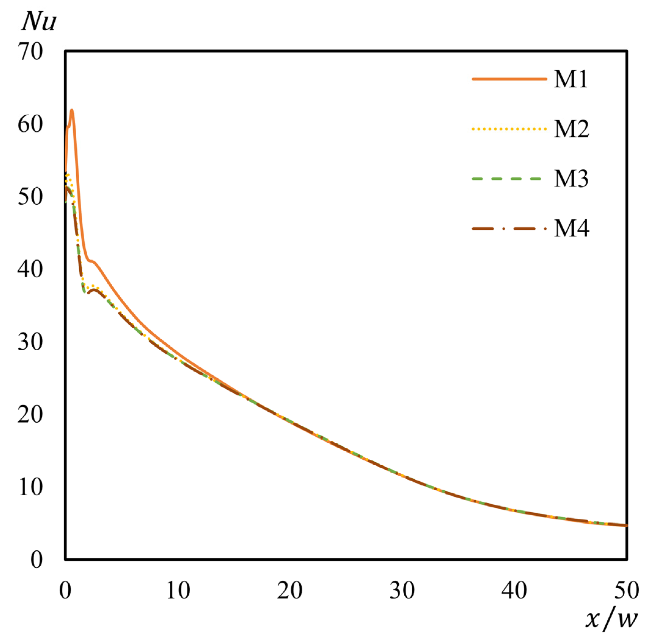 Applsci 13 11260 g002