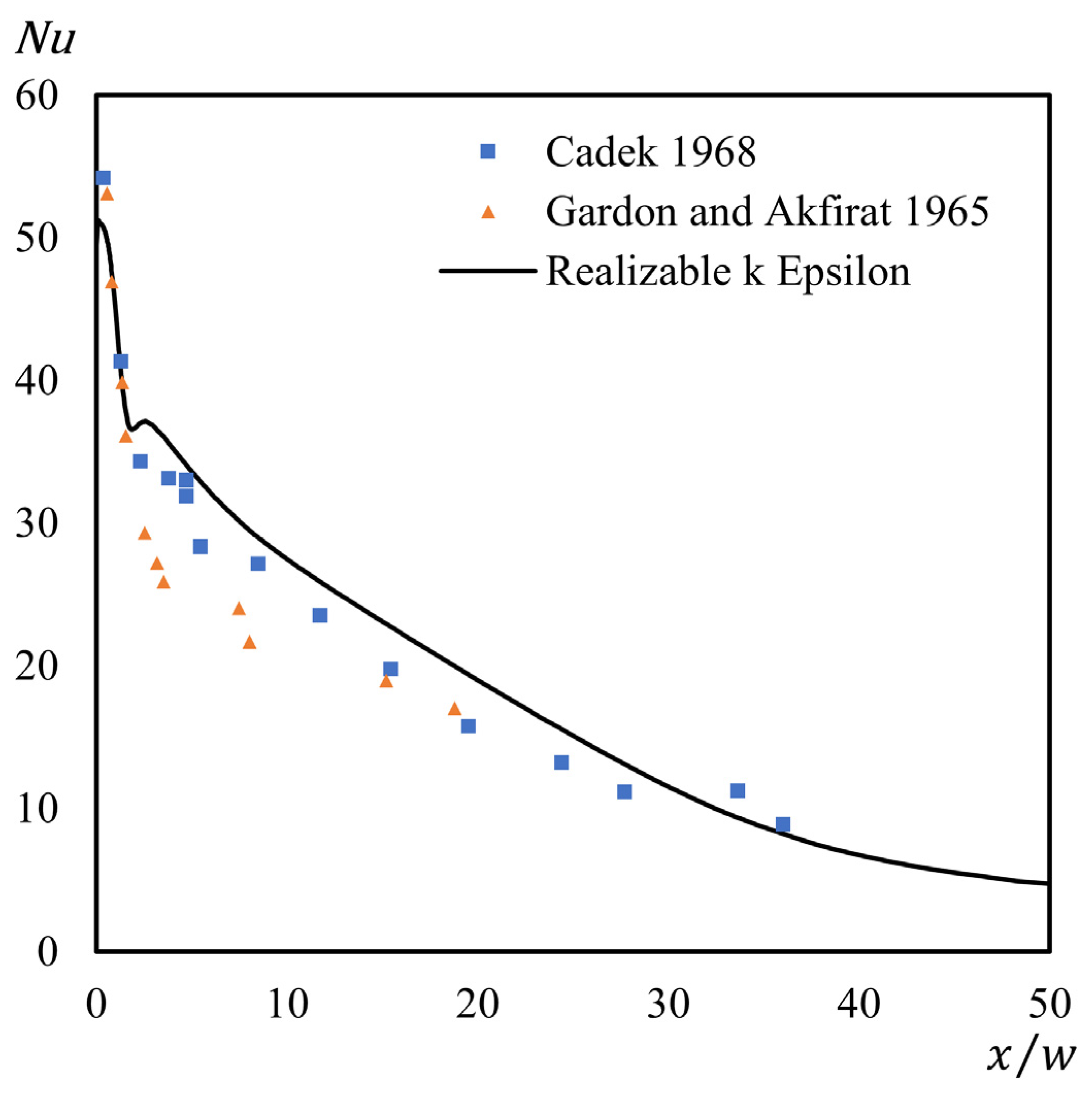 Applsci 13 11260 g003