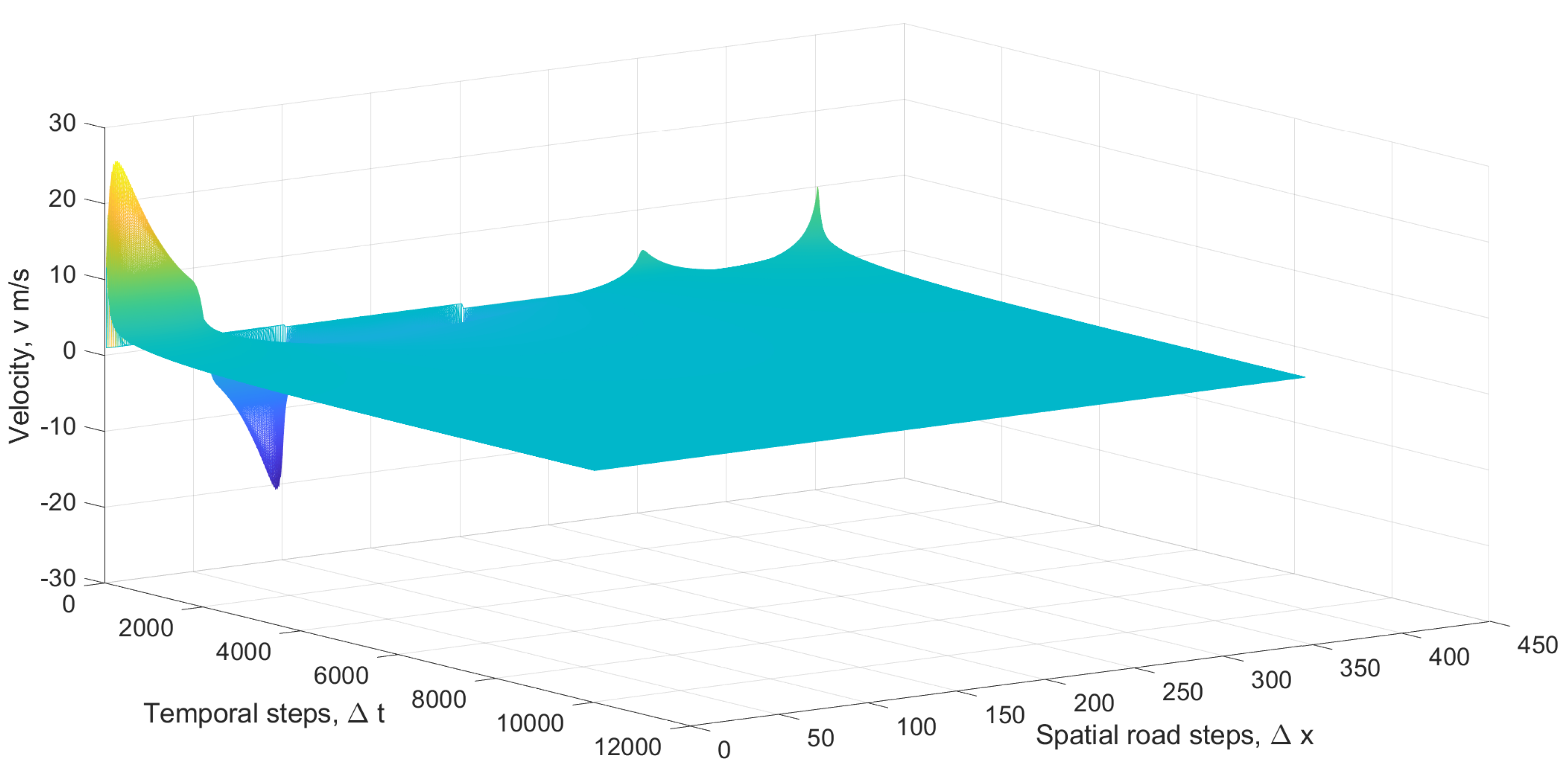 Applsci 13 11262 g009