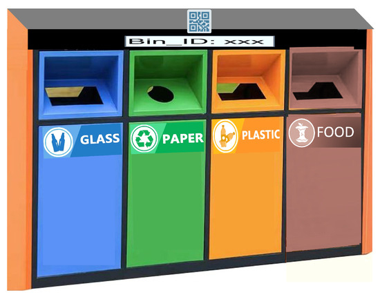 Holistic Trash Collection System Integrating Human Collaboration with ...