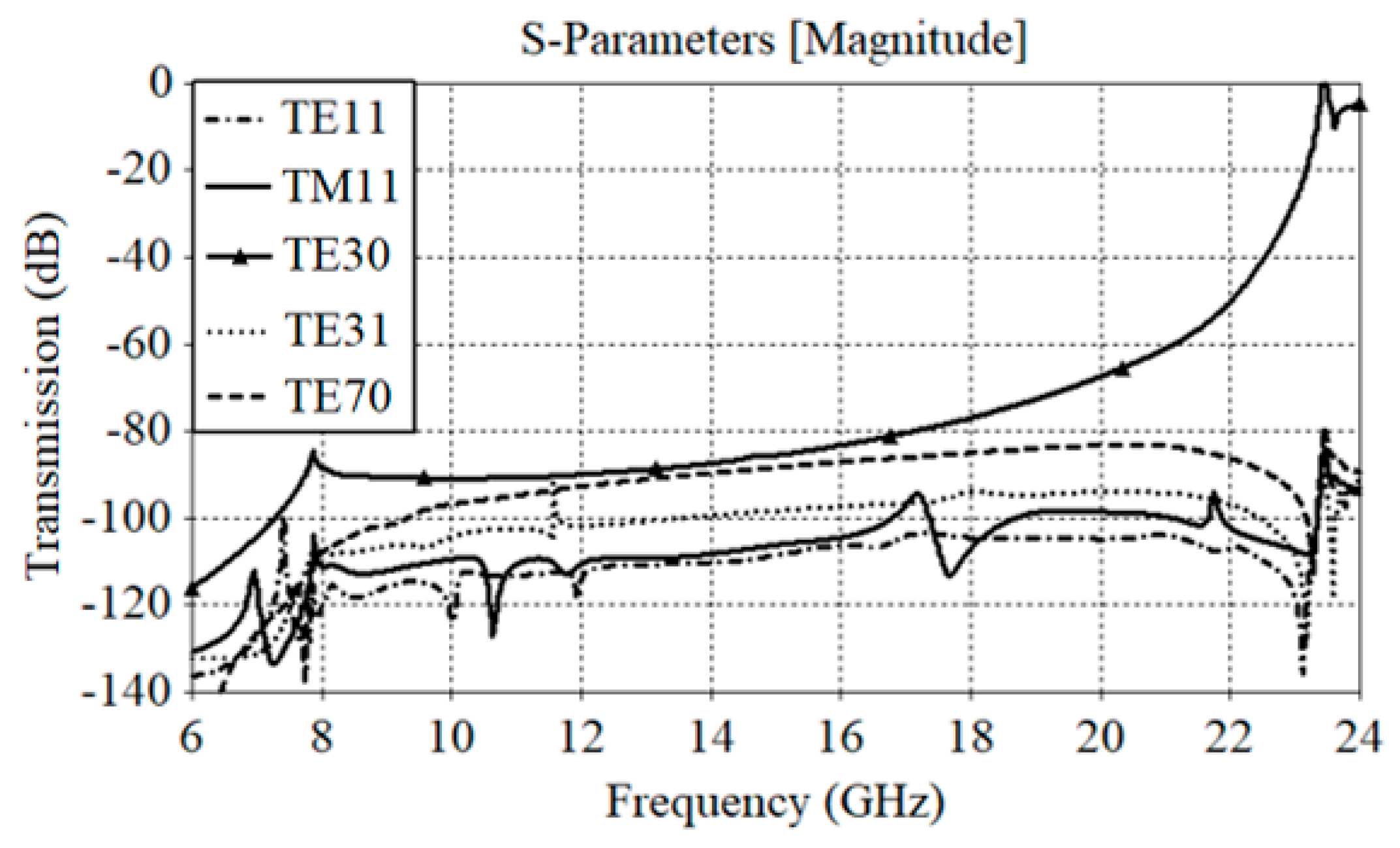 Applsci 13 11265 g008