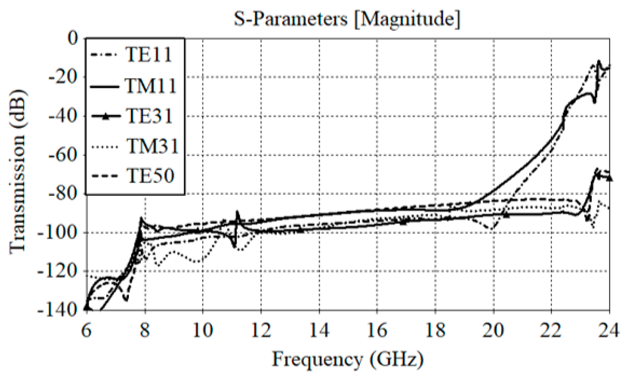 Applsci 13 11265 g012