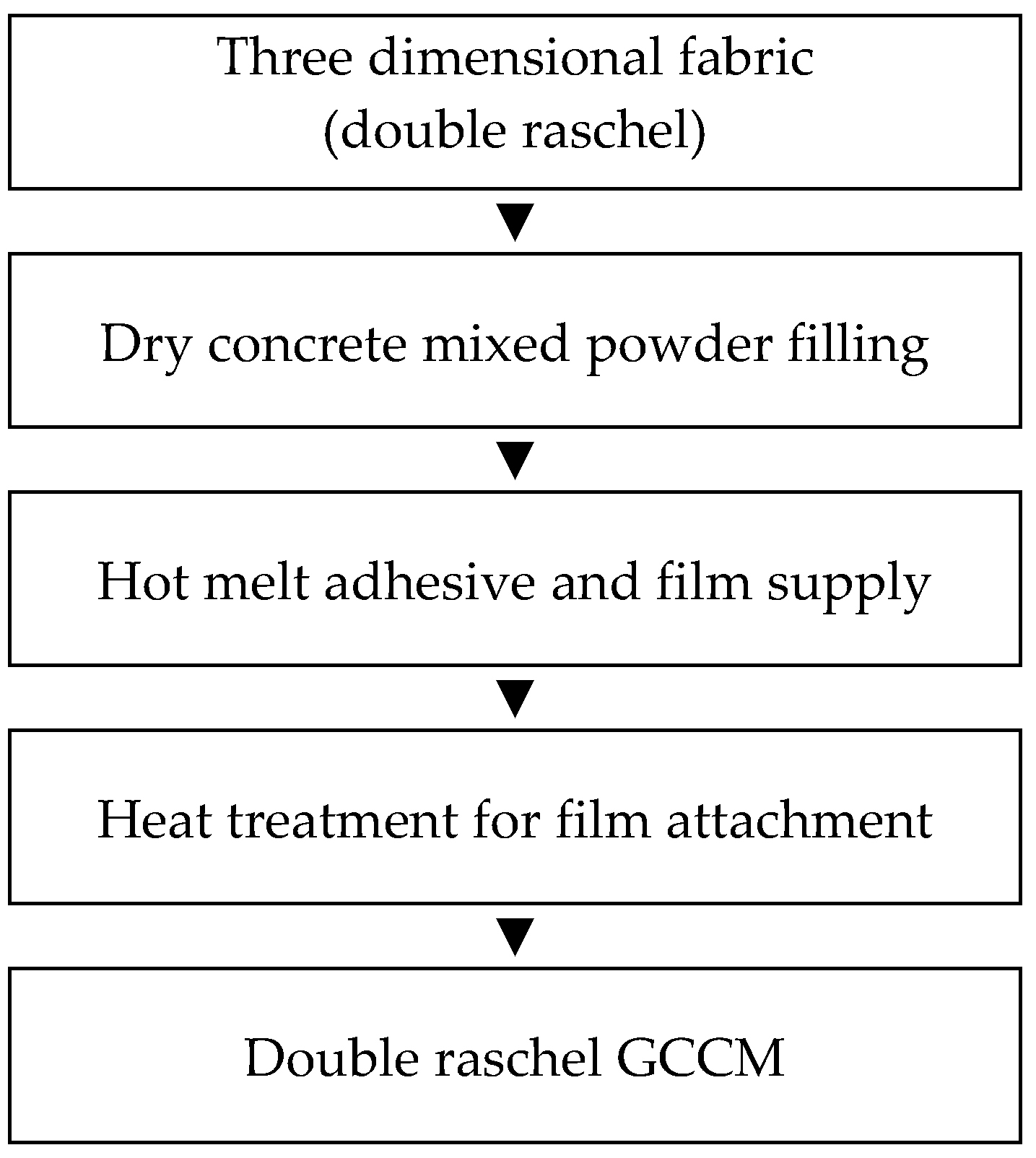 Applsci 13 11271 g003